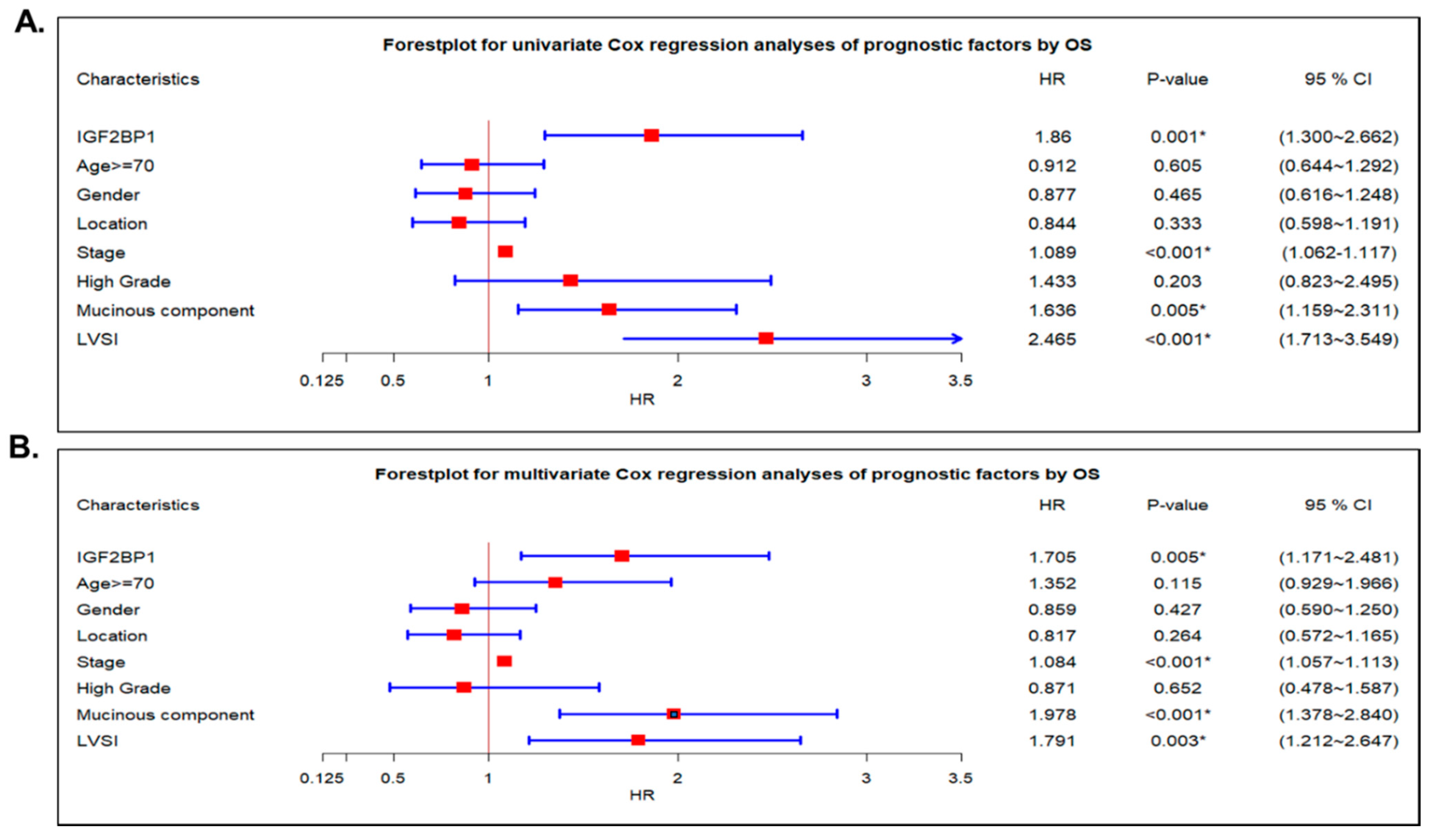 Ijms 22 06940 g004 550