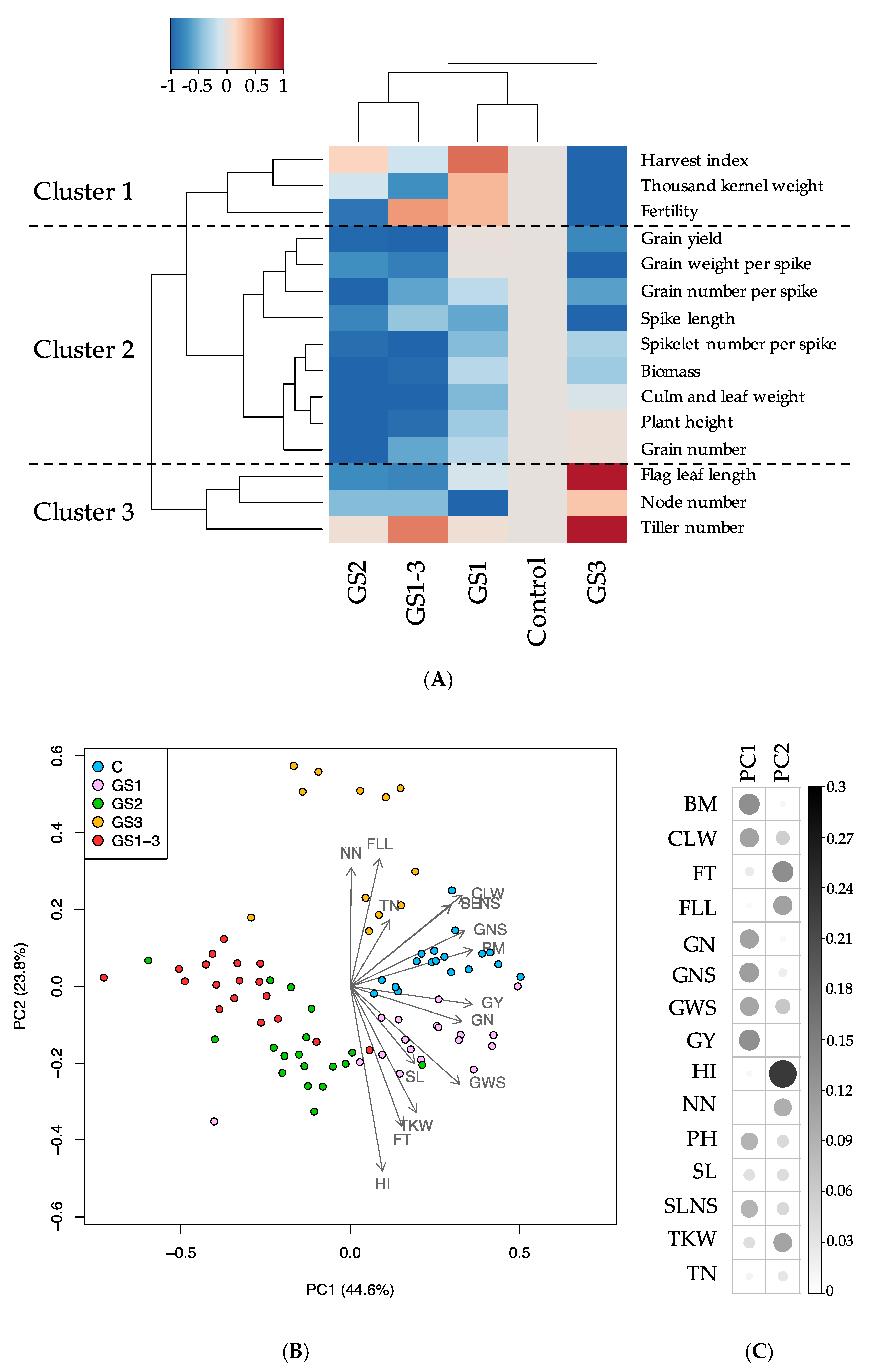 Ijms 22 06942 g003 550
