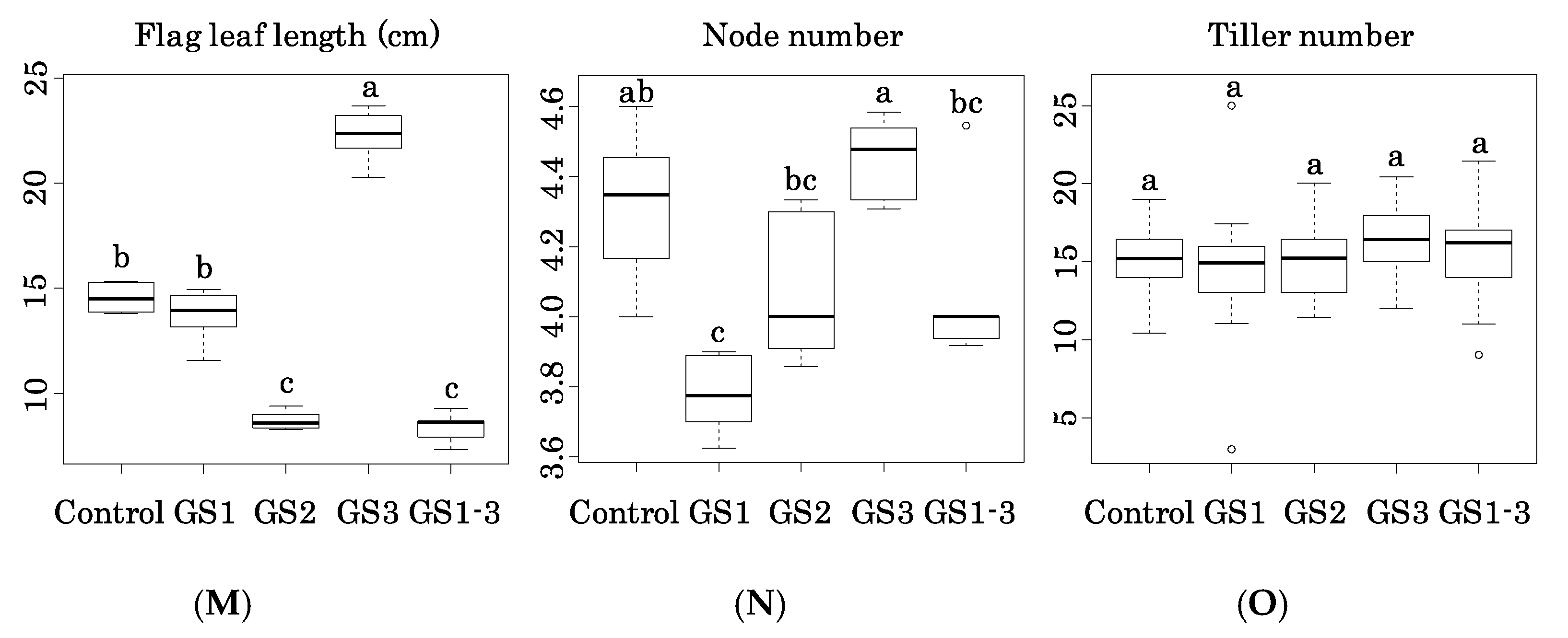 Ijms 22 06942 g004b 550