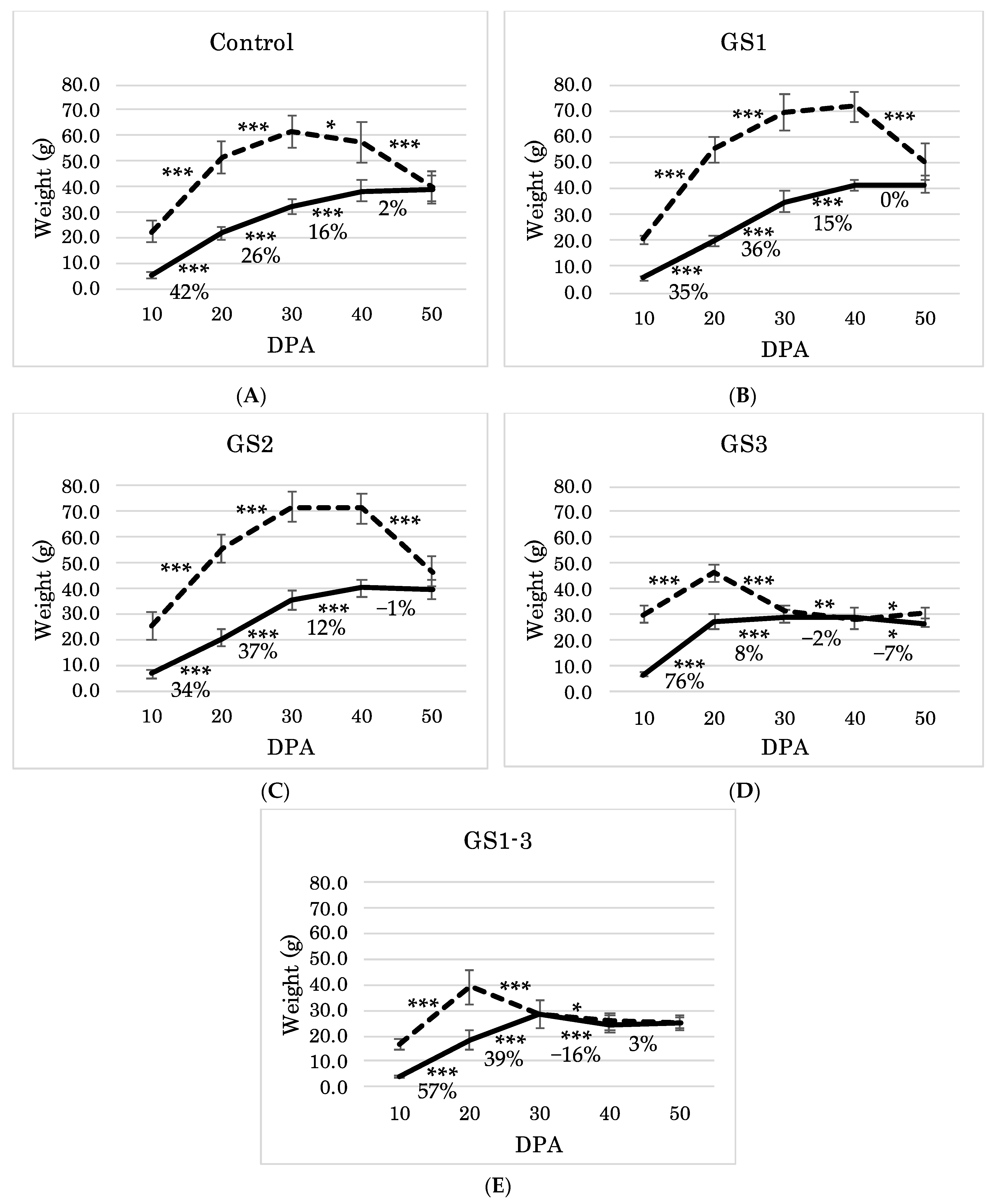 Ijms 22 06942 g006 550
