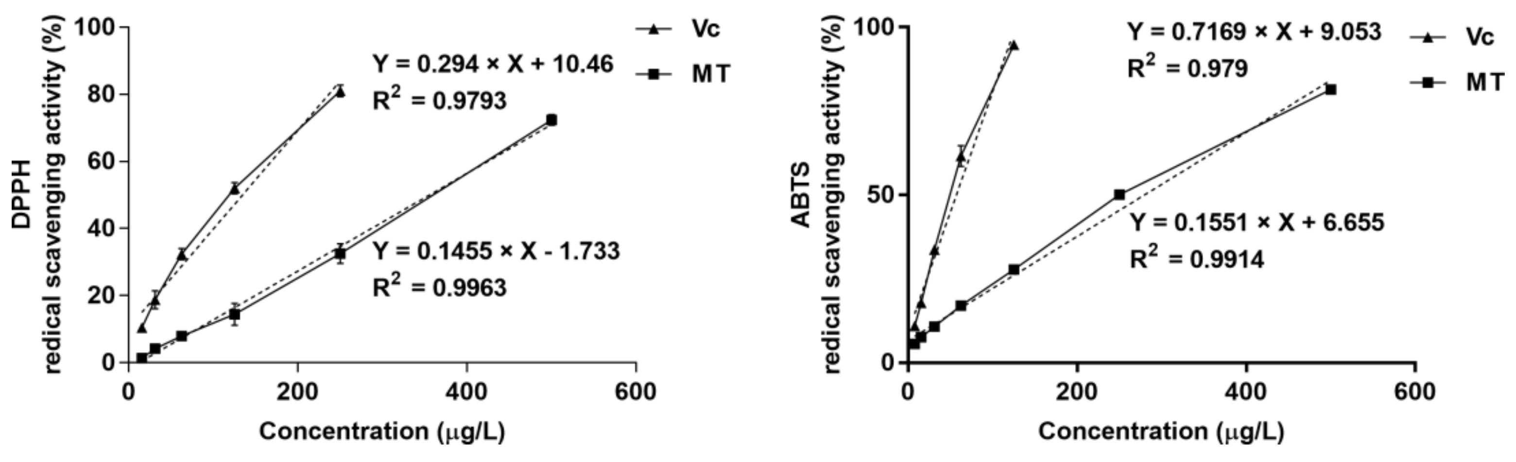 Ijms 22 06946 g002 550