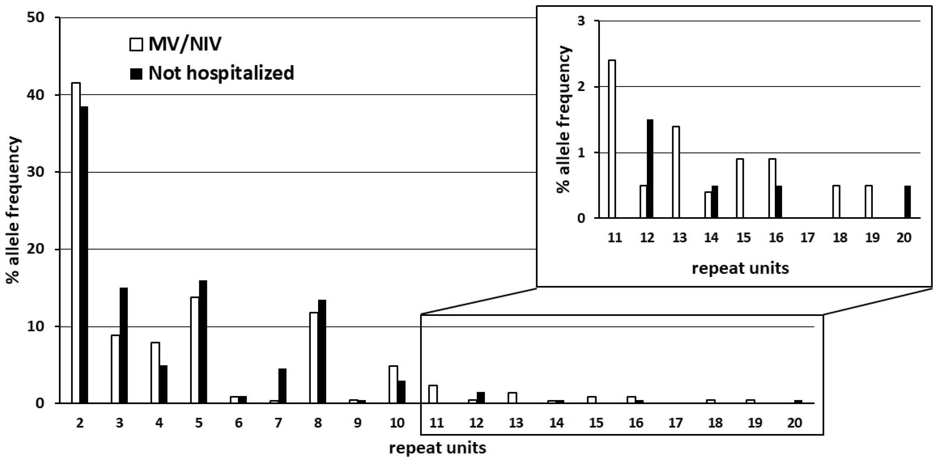 Ijms 22 06991 g003 550