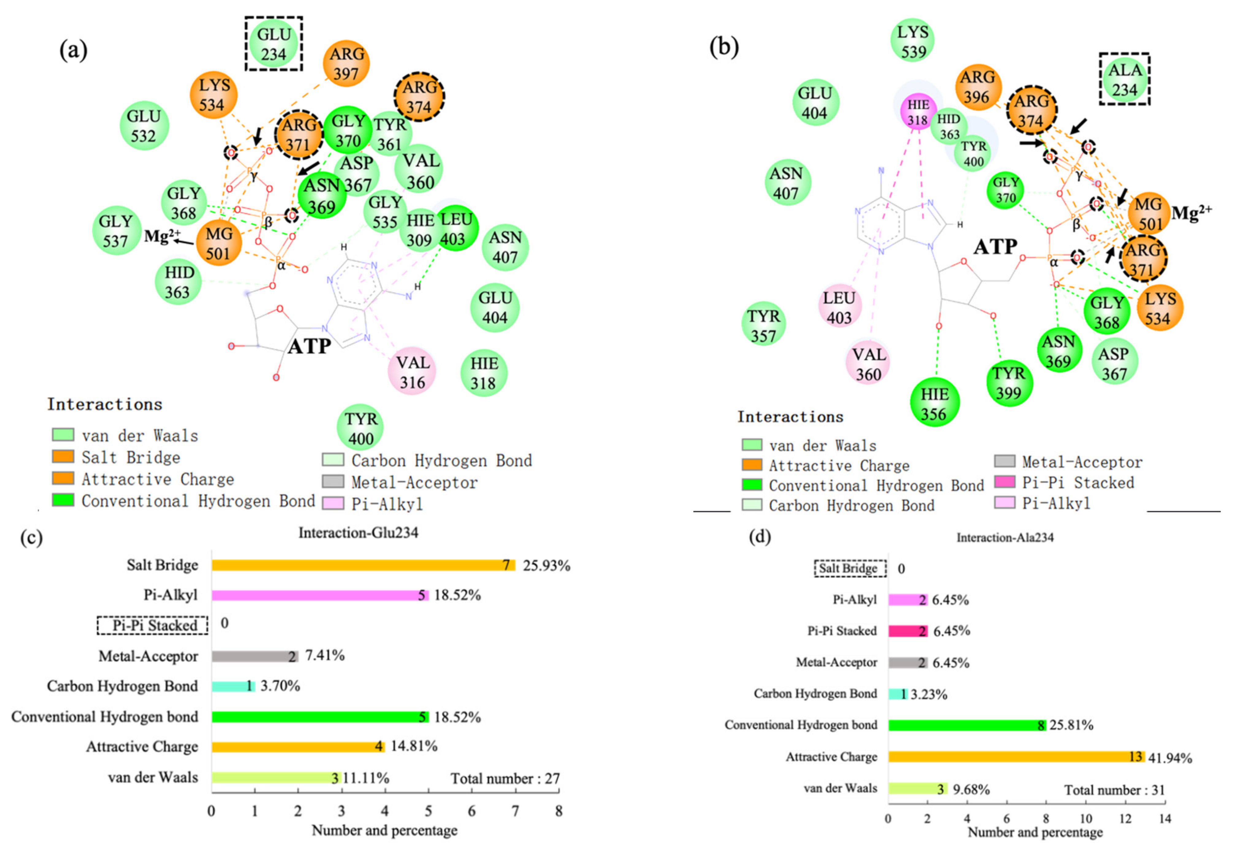 Ijms 22 06999 g003 550