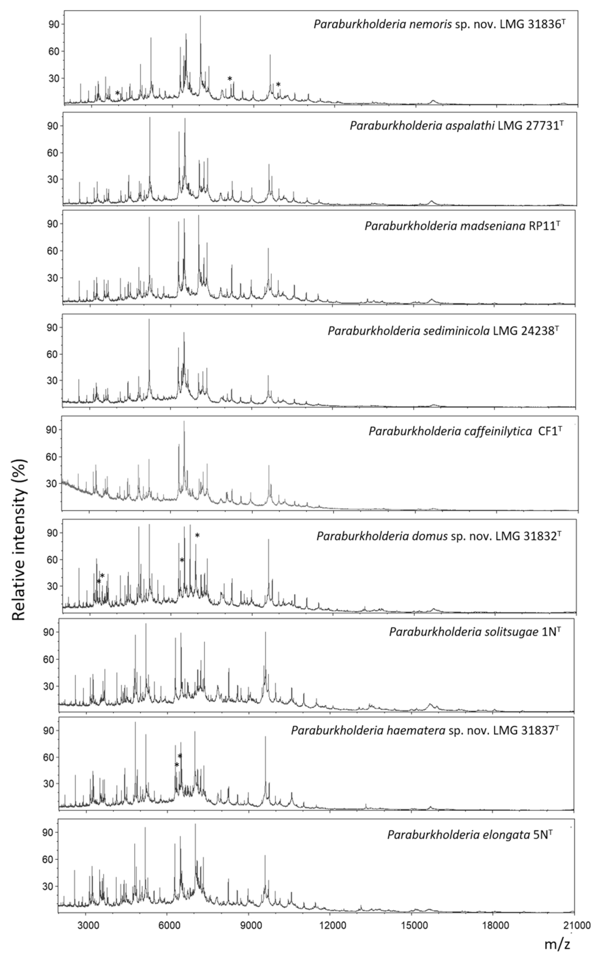Ijms 22 07003 g004 Ijms 22 07003 g004