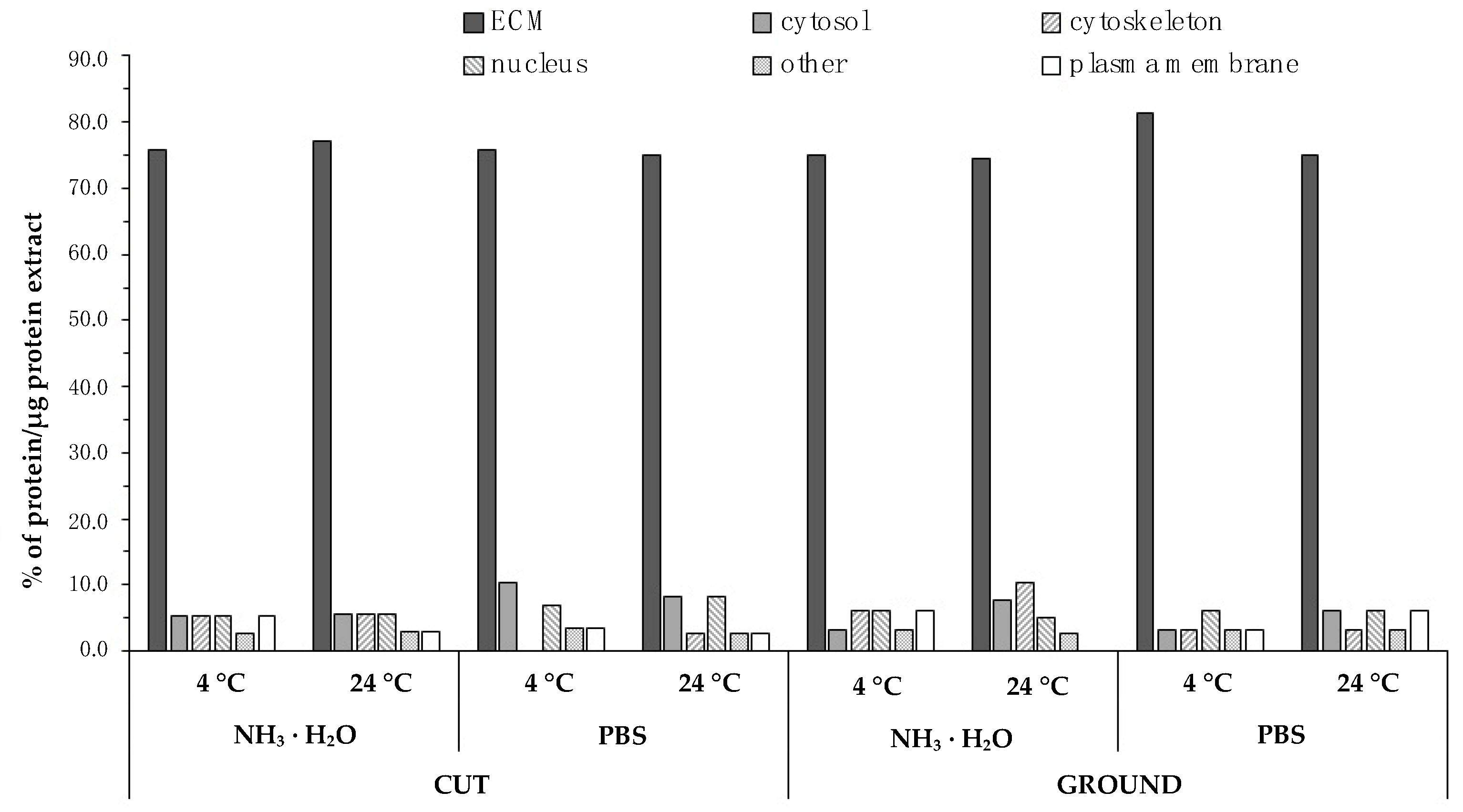 Ijms 22 07005 g003 550