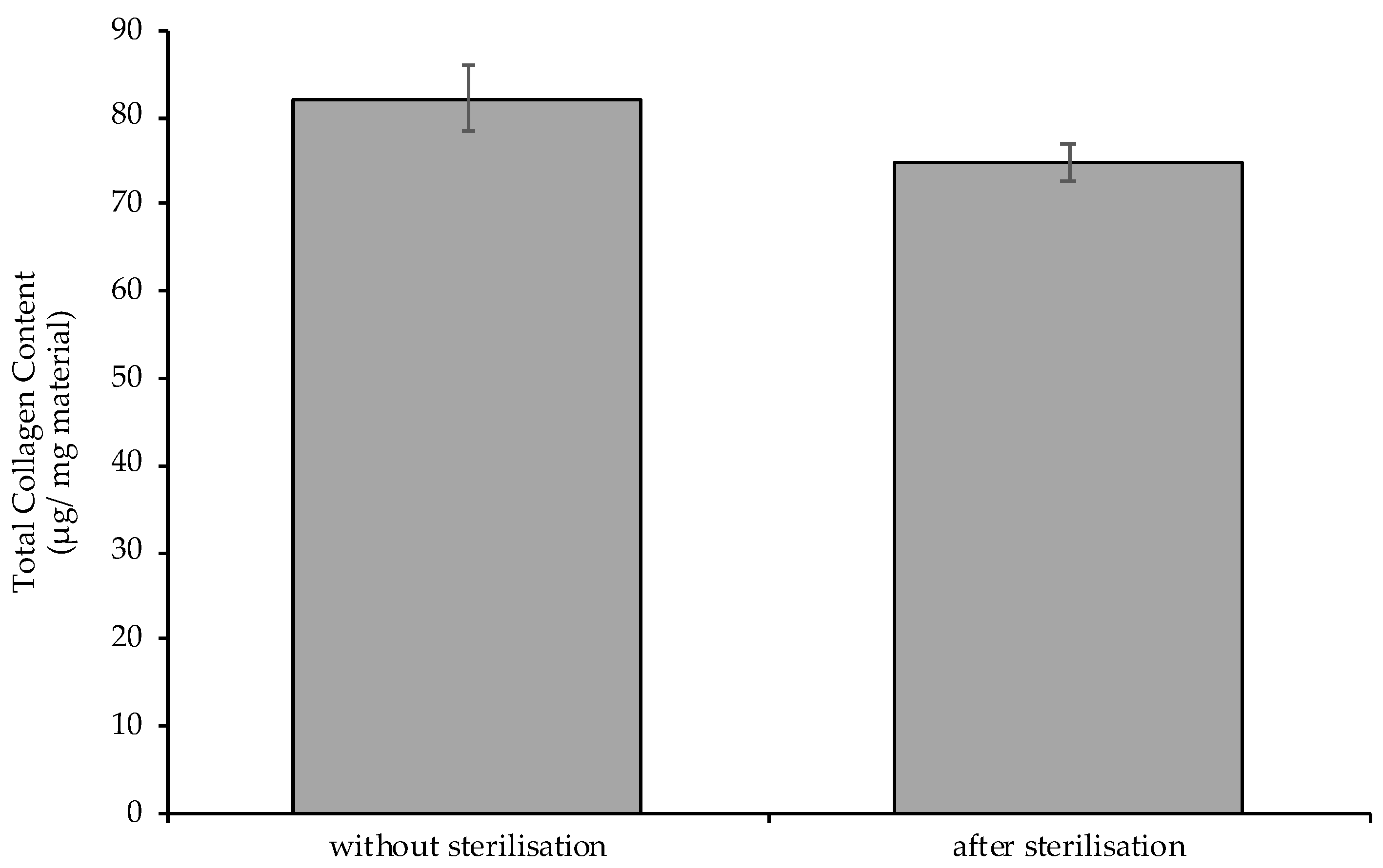 Ijms 22 07005 g004 550