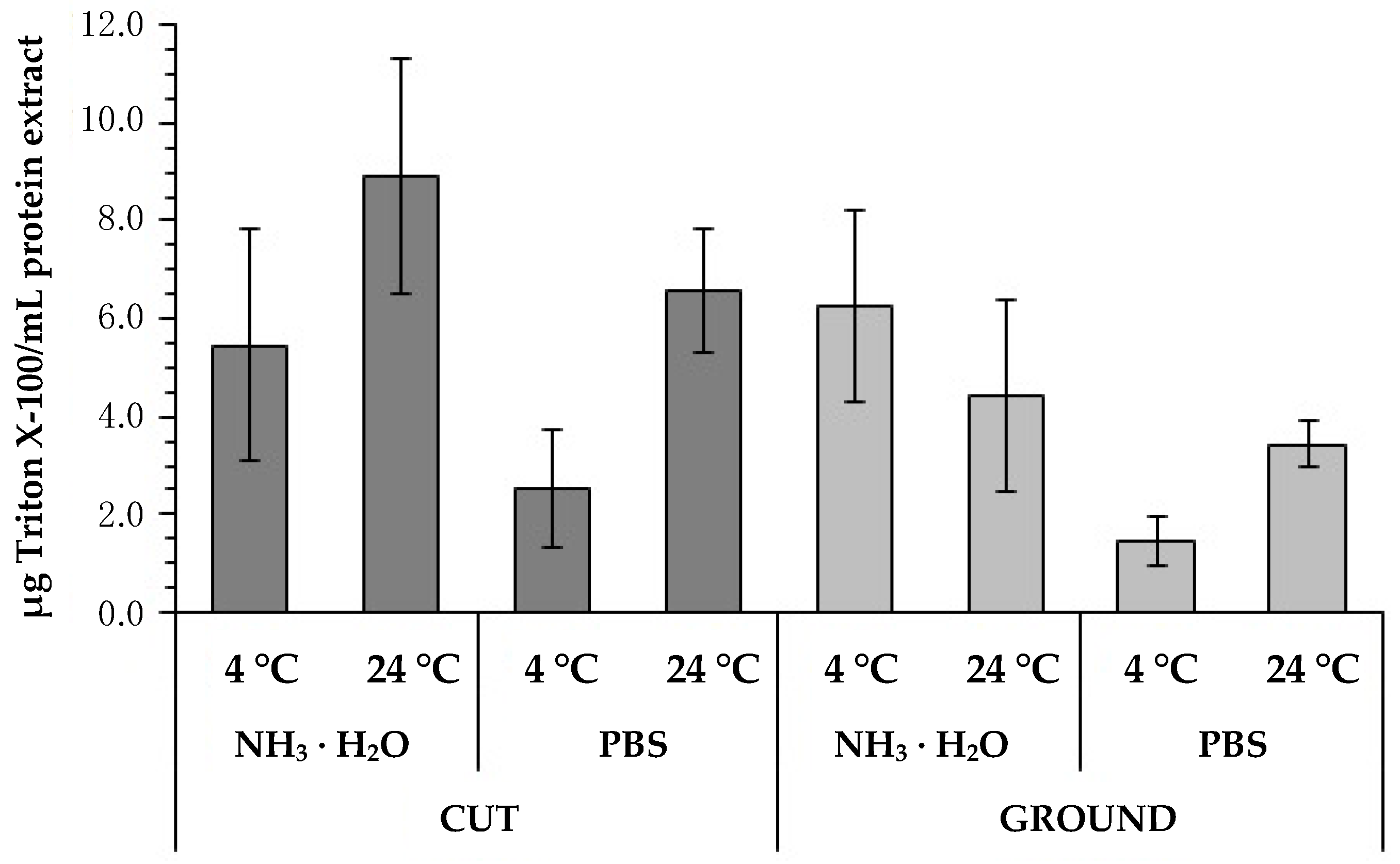 Ijms 22 07005 g005 550