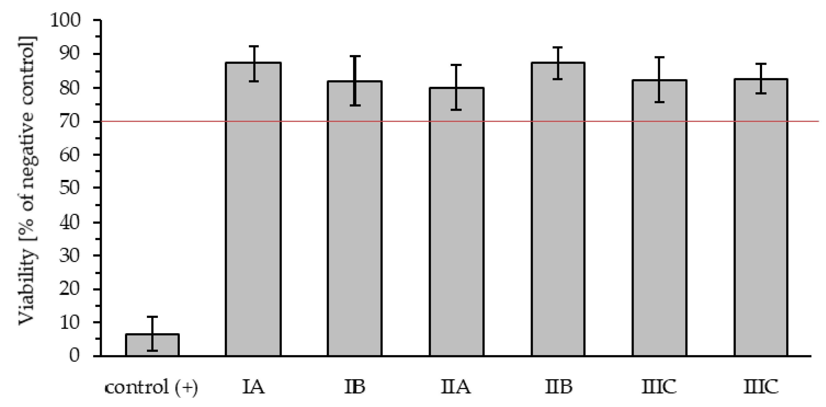 Ijms 22 07005 g011 550