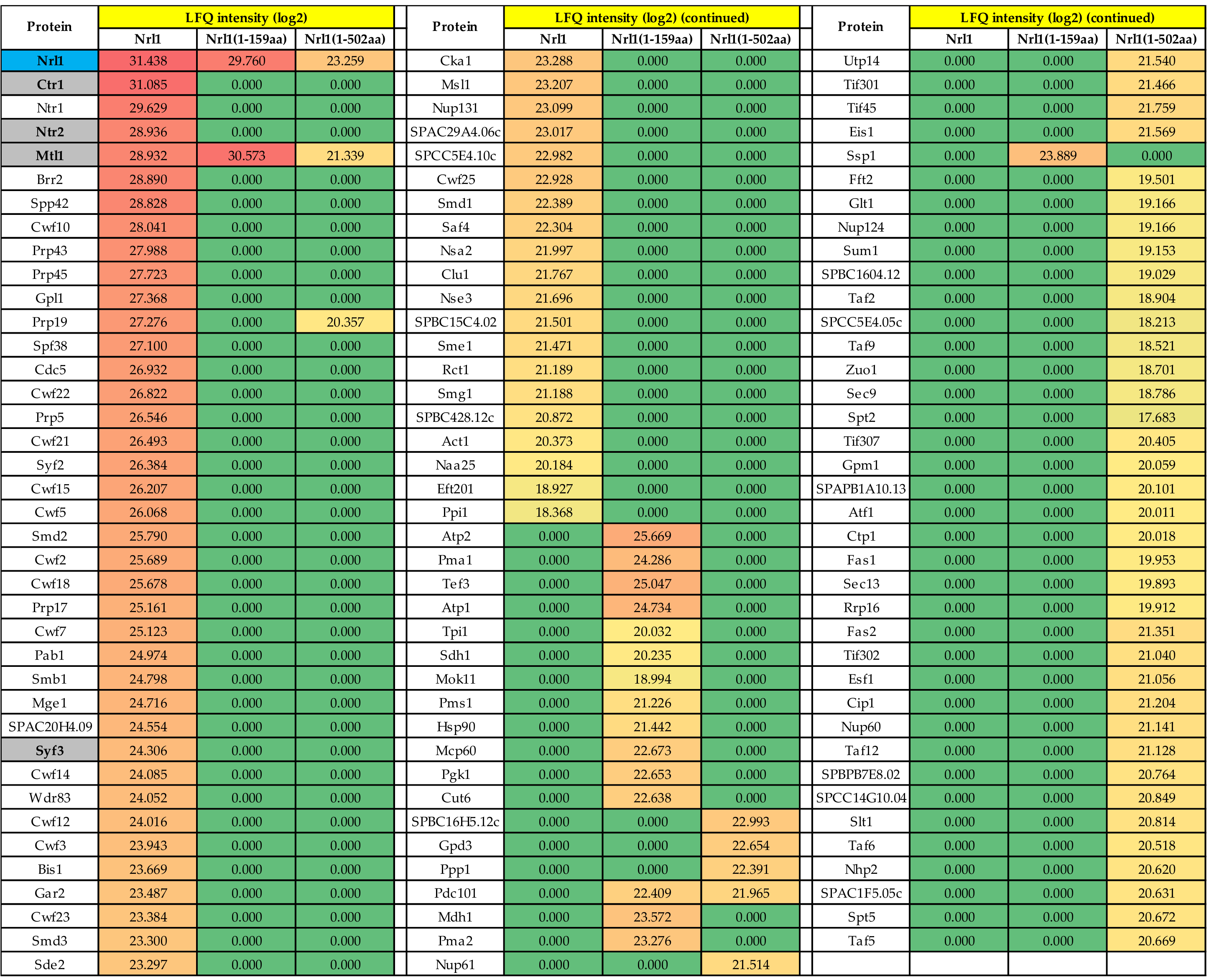 Ijms 22 07011 g004 Ijms 22 07011 g004