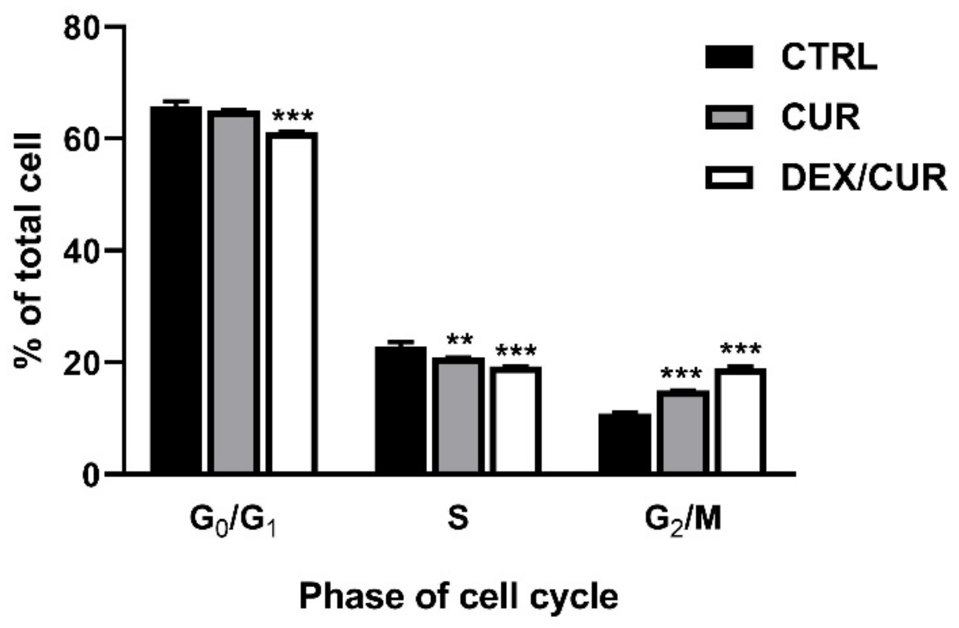 Ijms 22 07013 g004 Ijms 22 07013 g004