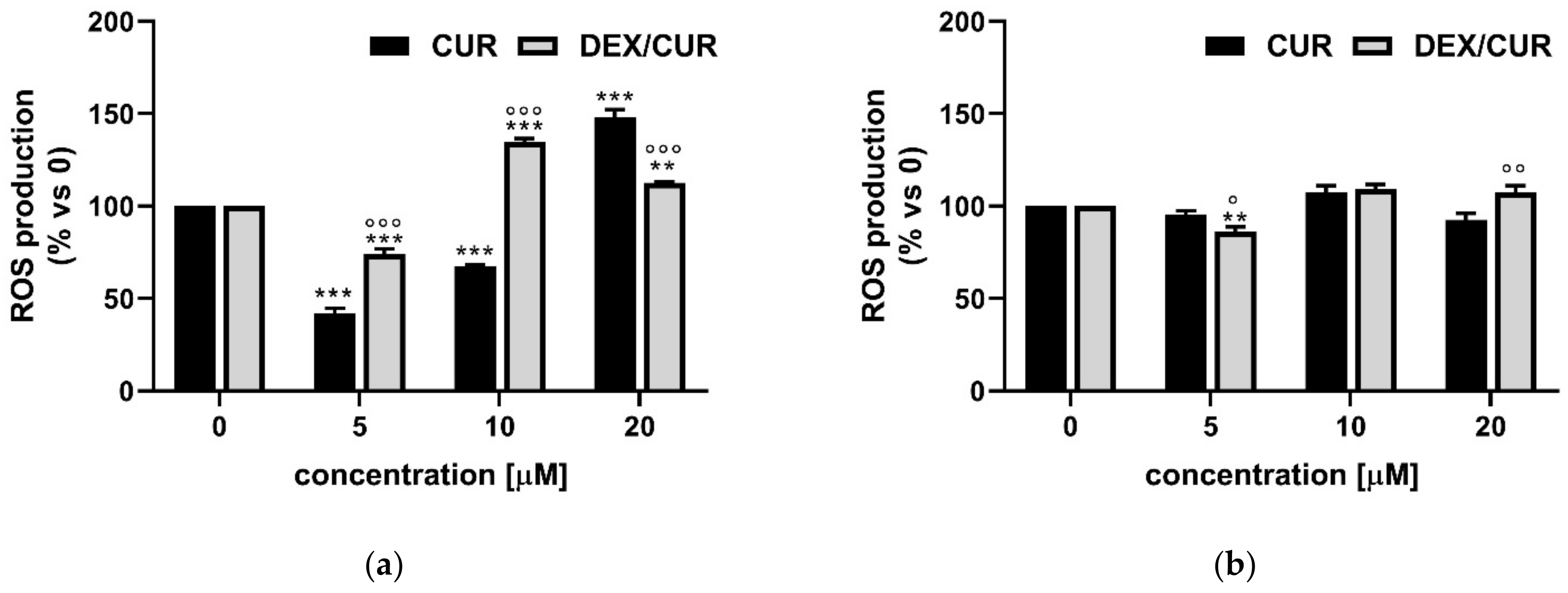 Ijms 22 07013 g006 Ijms 22 07013 g006