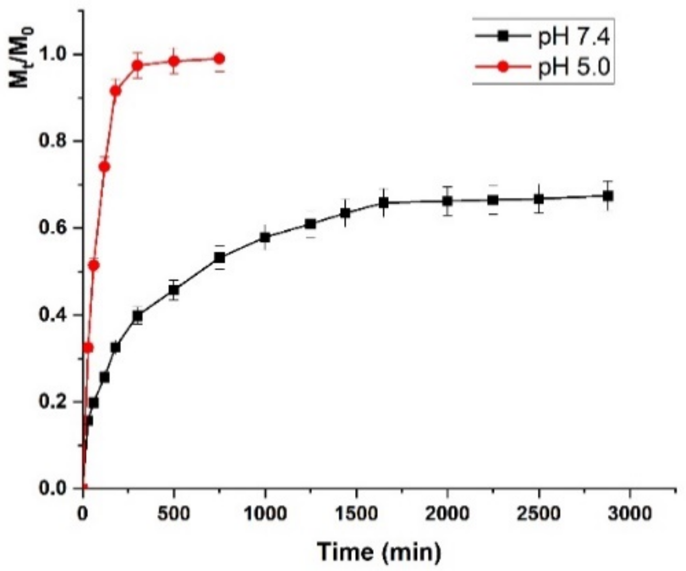 Ijms 22 07013 g009 Ijms 22 07013 g009