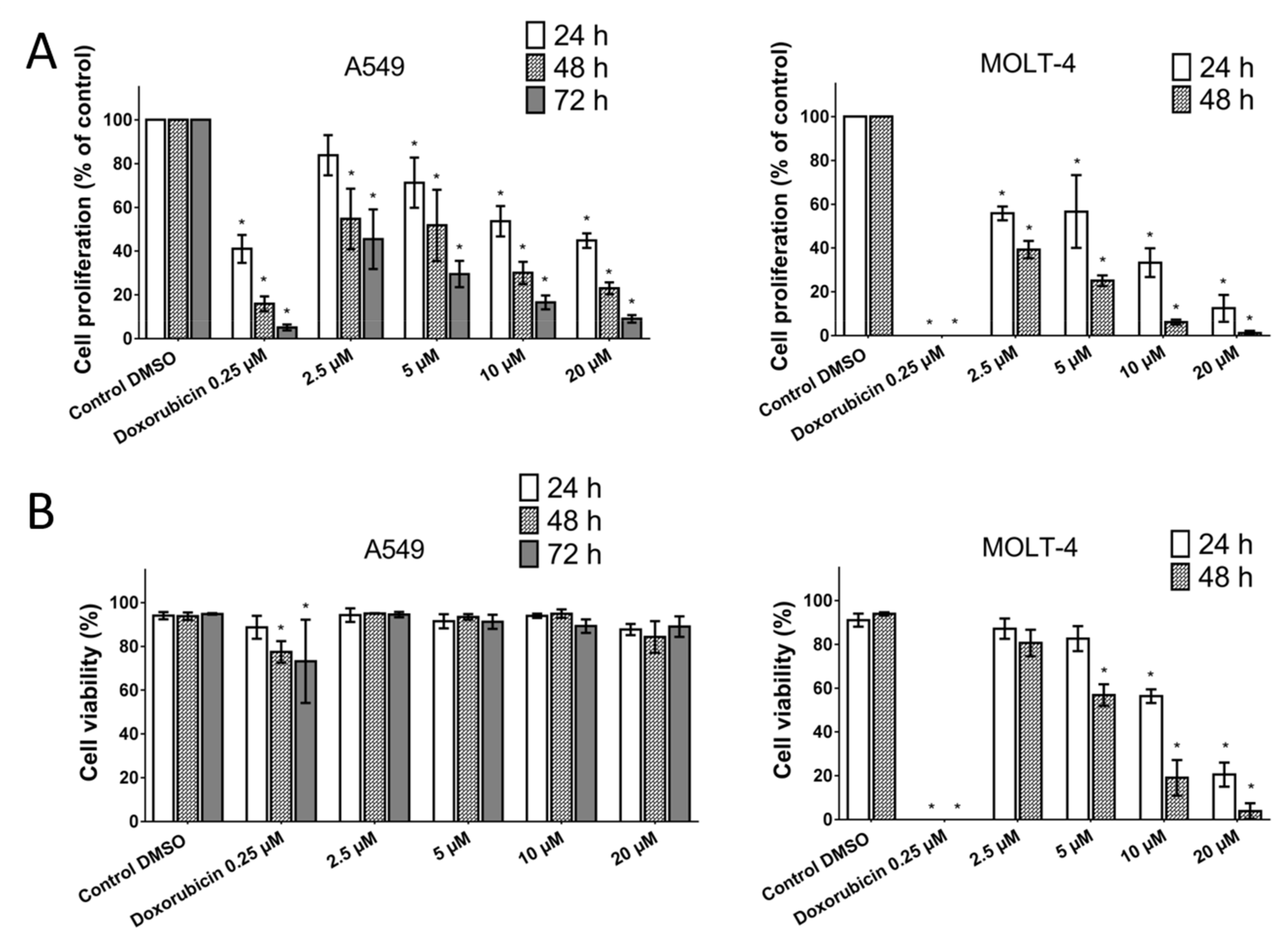 Ijms 22 07014 g003 550