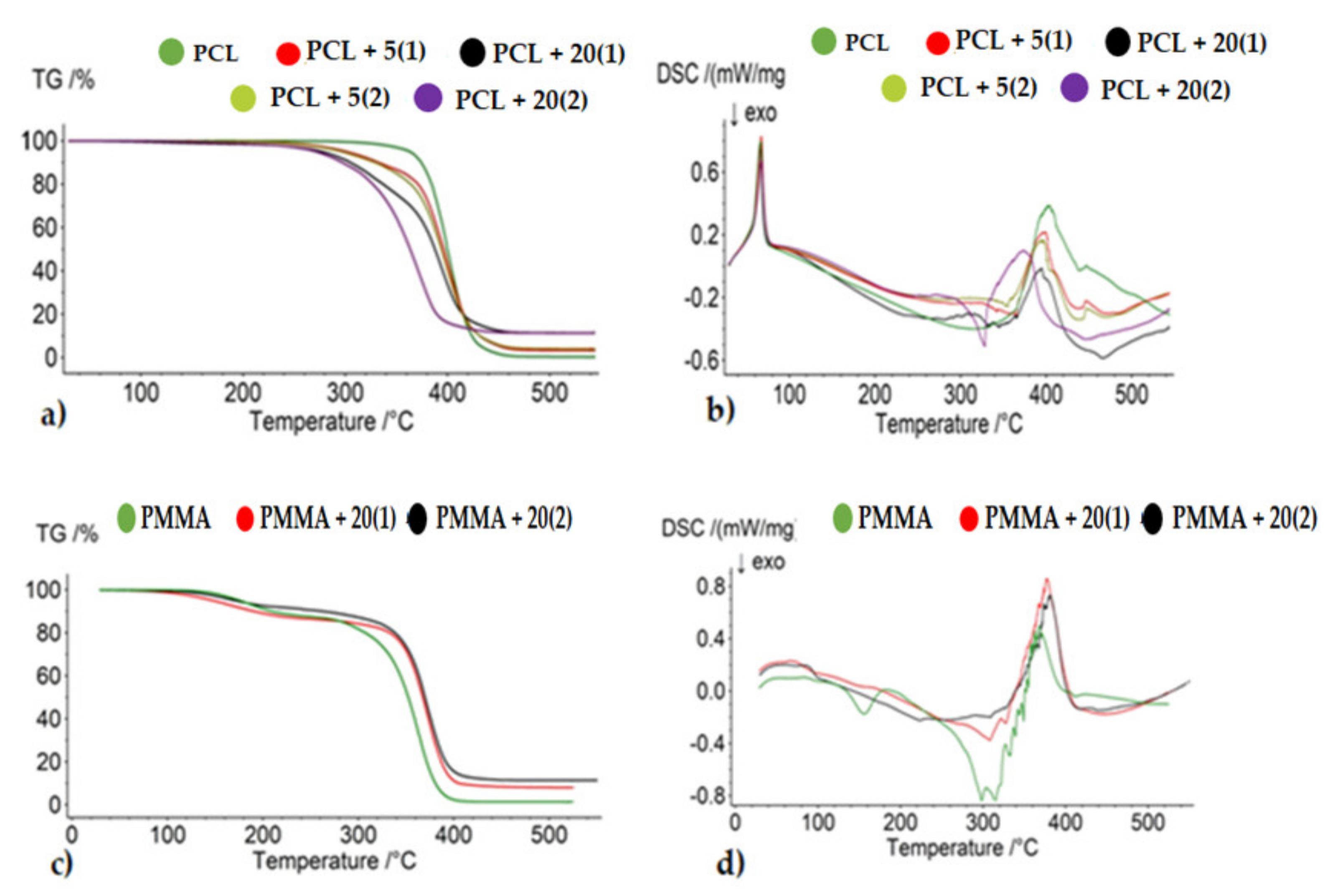 Ijms 22 07021 g005 550