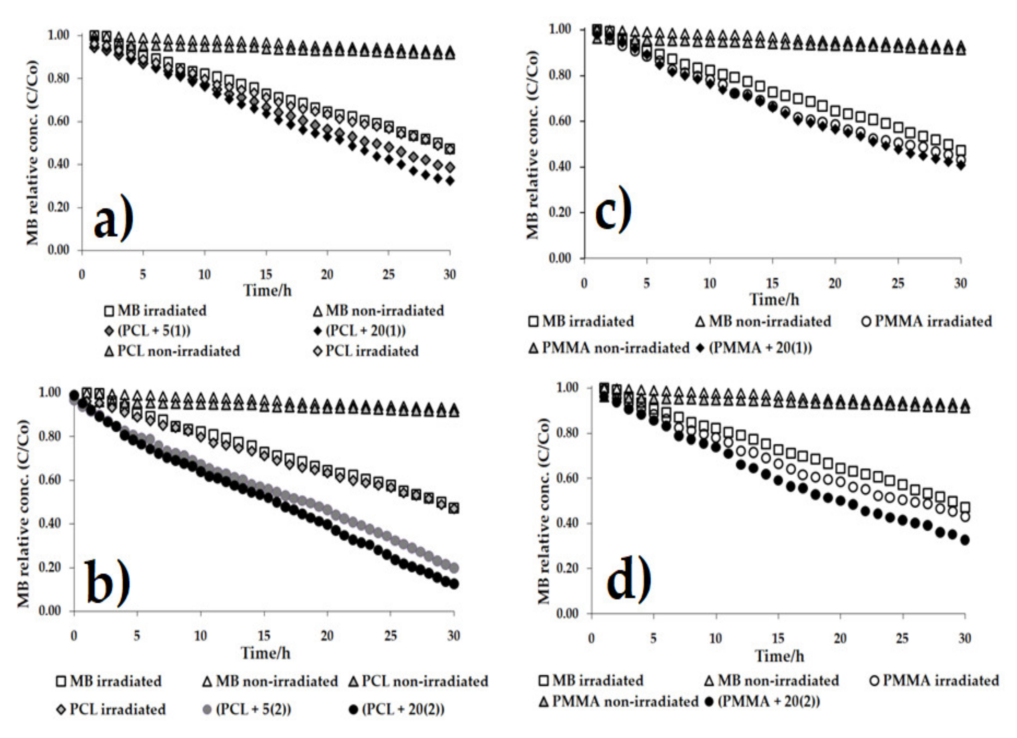 Ijms 22 07021 g007 550