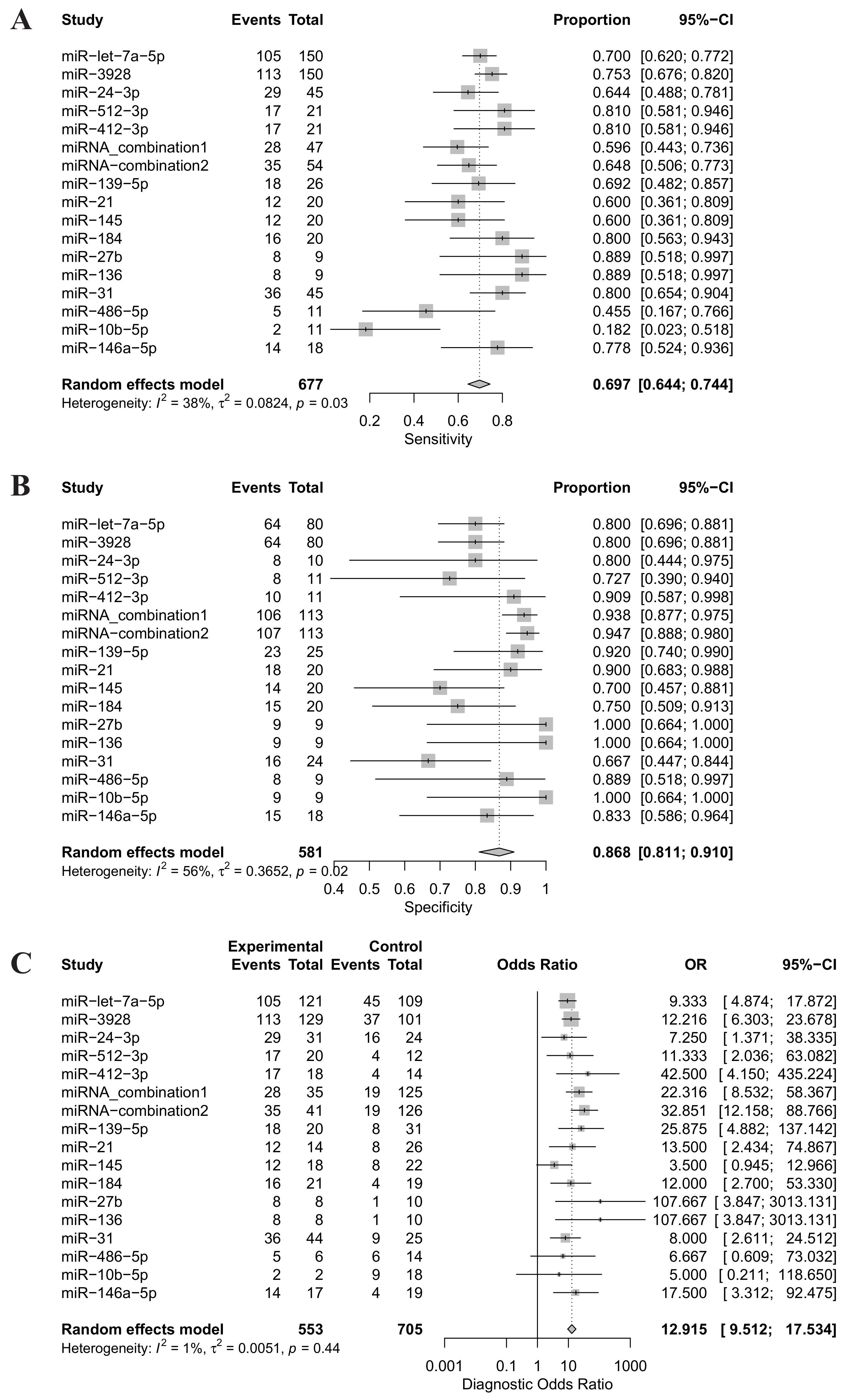 Ijms 22 07026 g003 550