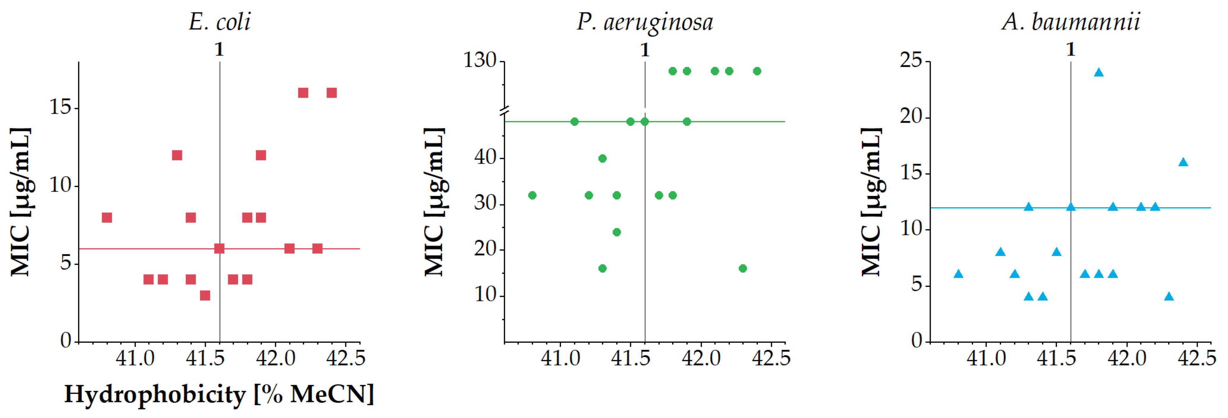 Ijms 22 07041 g005 550