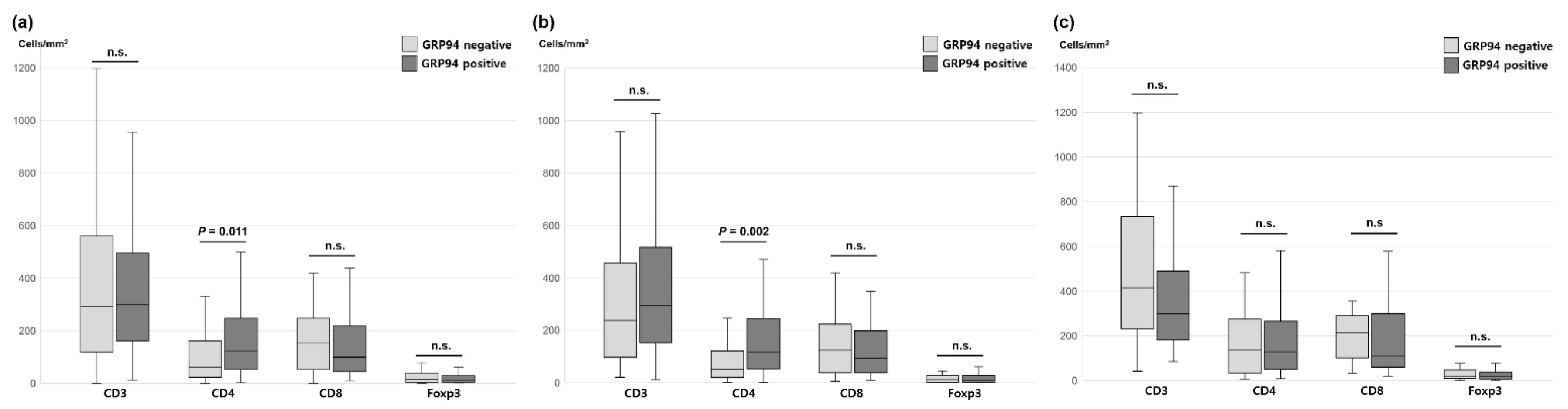 Ijms 22 07042 g002 550