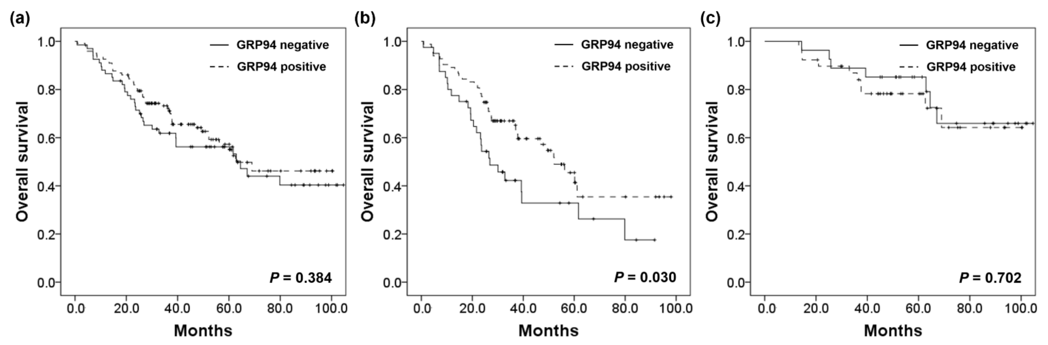 Ijms 22 07042 g003 550