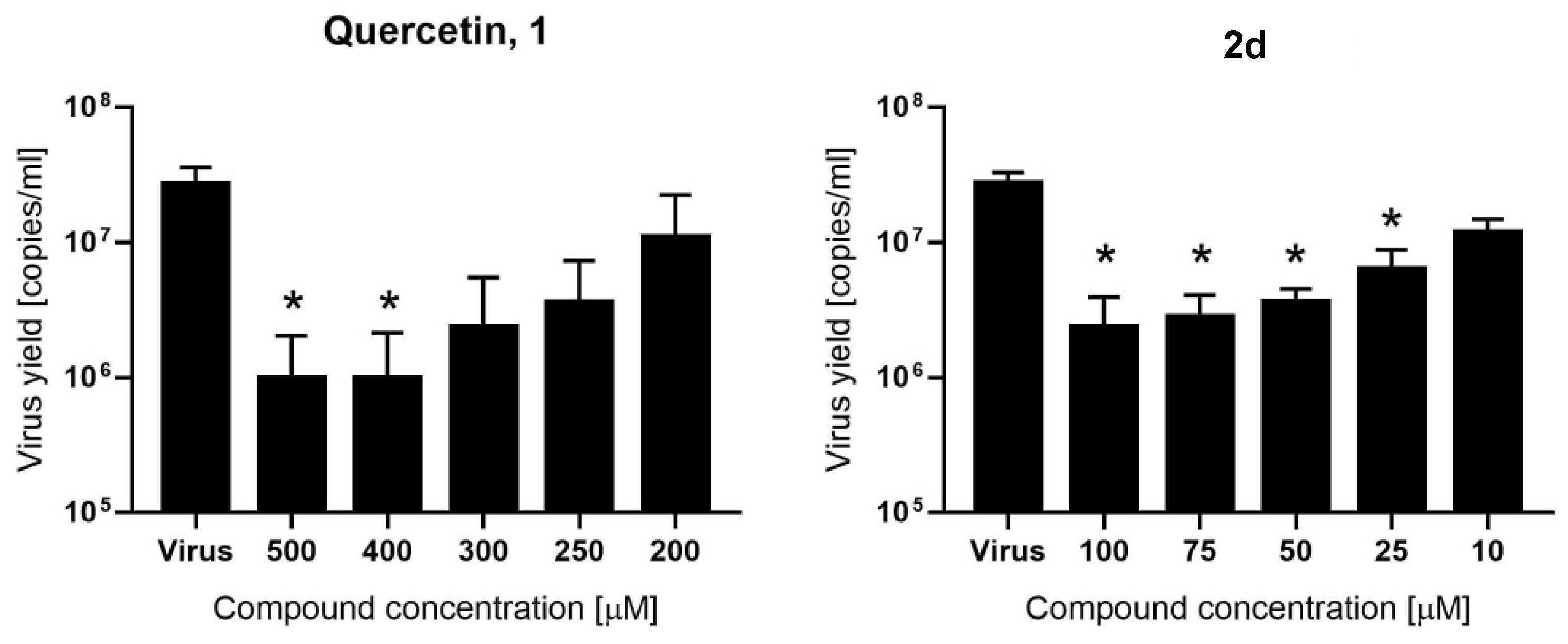 Ijms 22 07048 g005 550