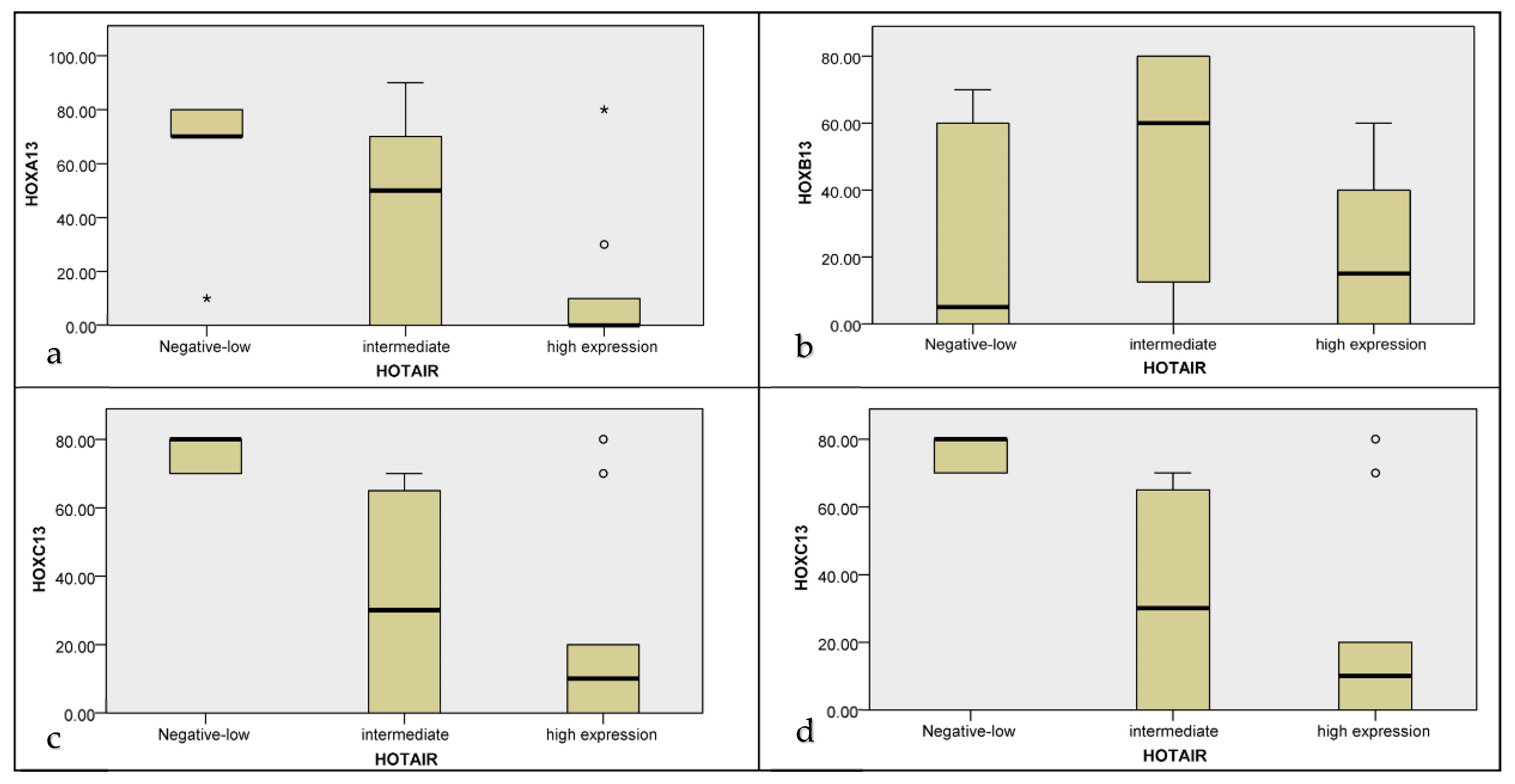Ijms 22 07049 g005 550