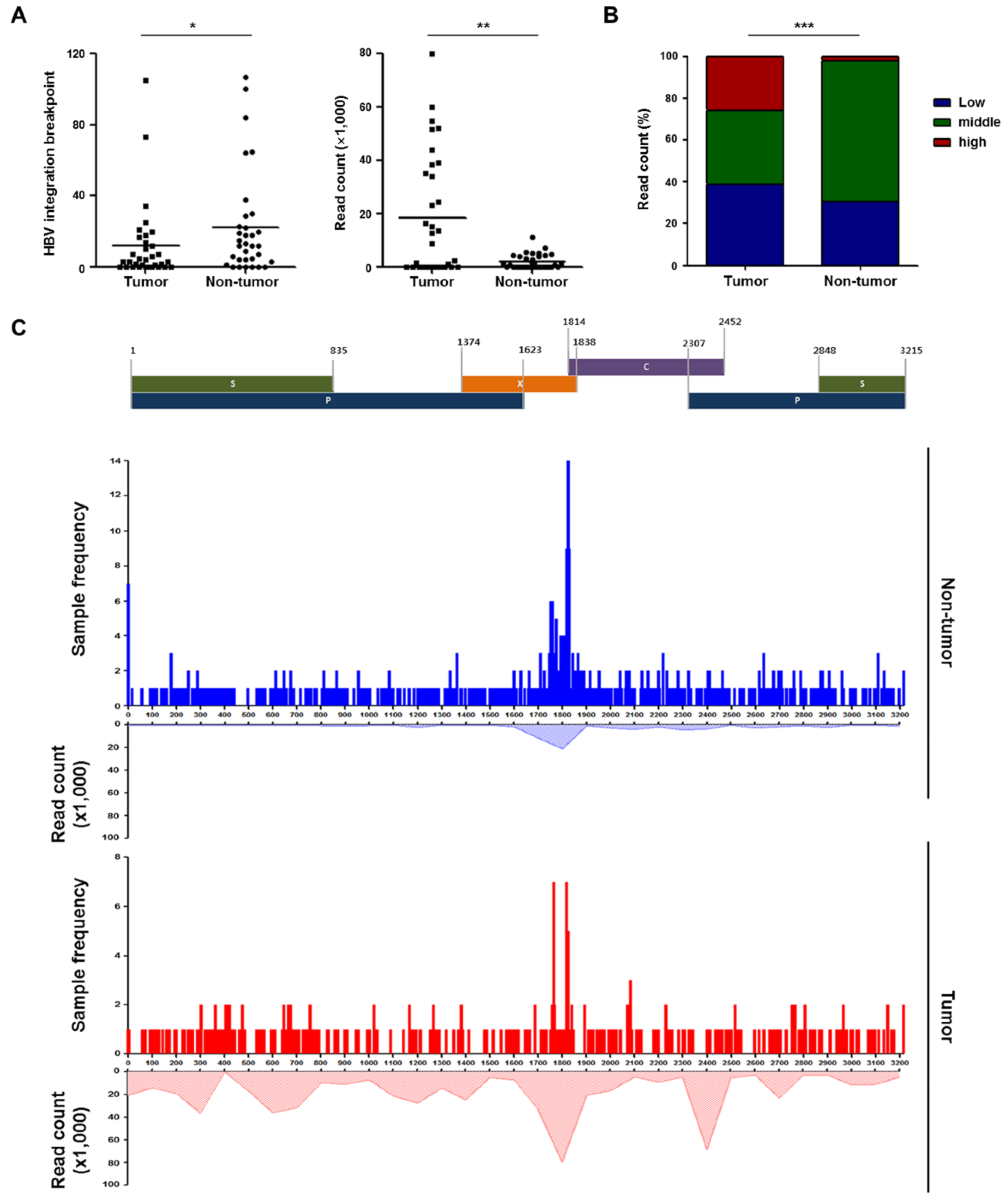 Ijms 22 07056 g002 550