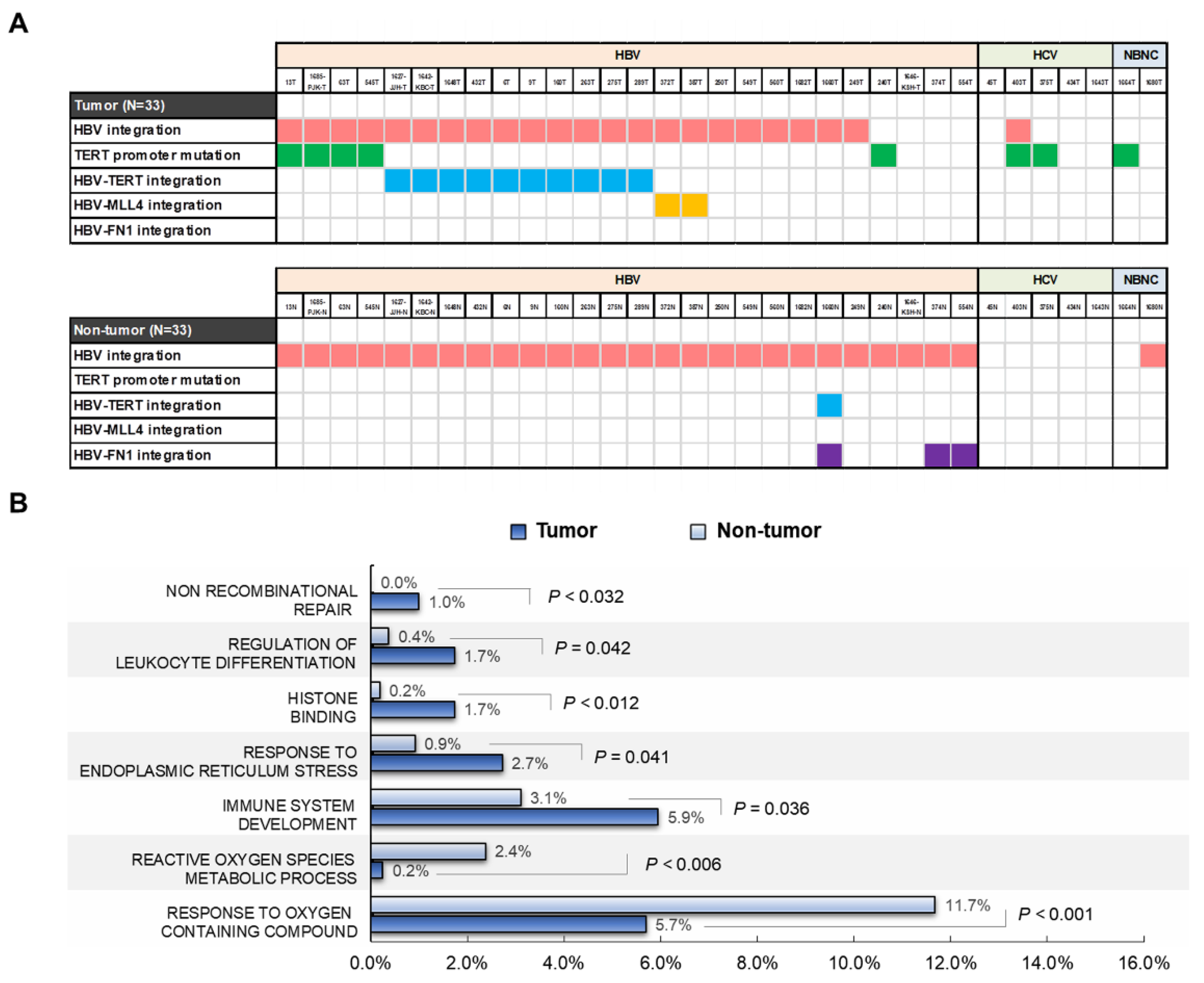 Ijms 22 07056 g004 550