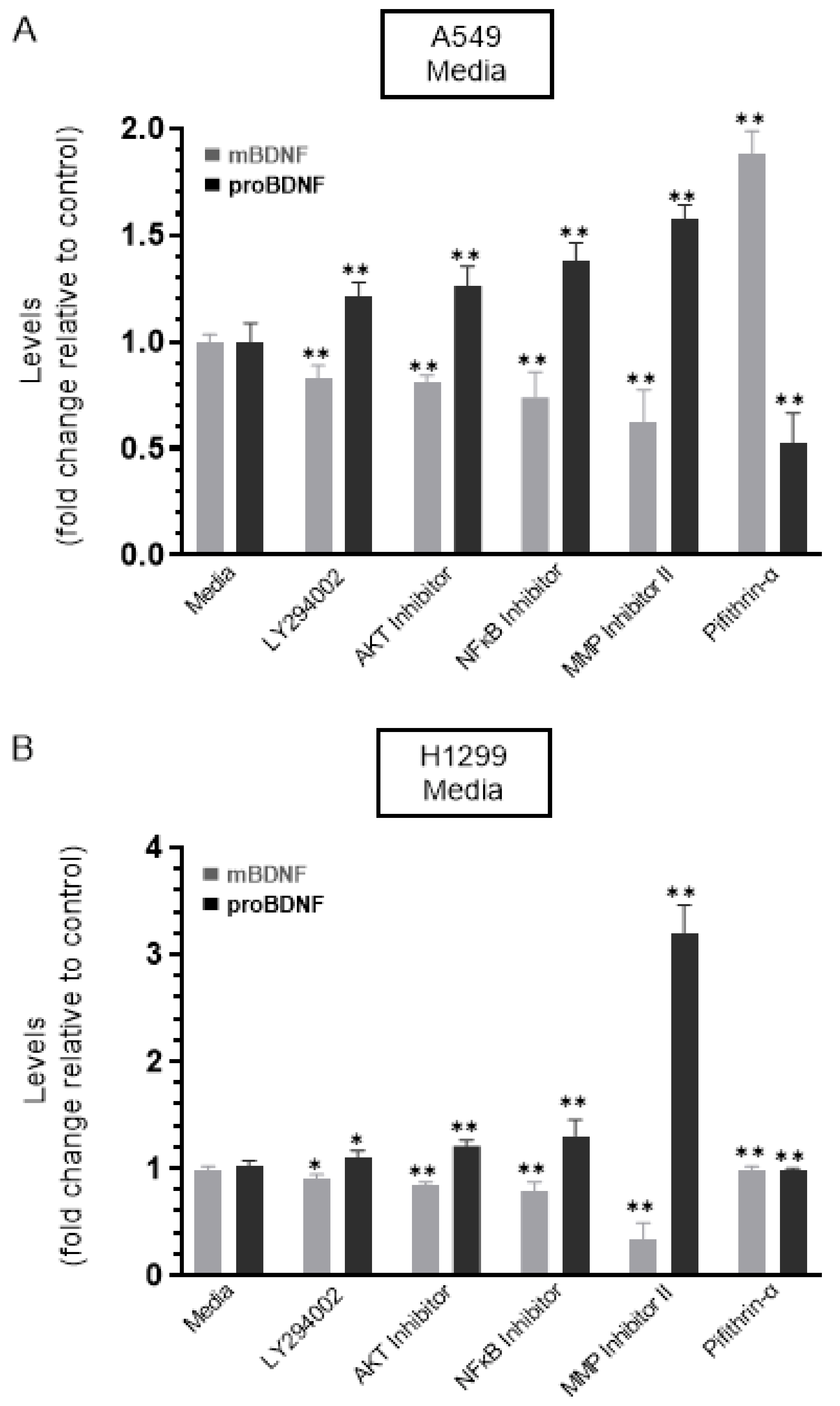 Ijms 22 07059 g003 550