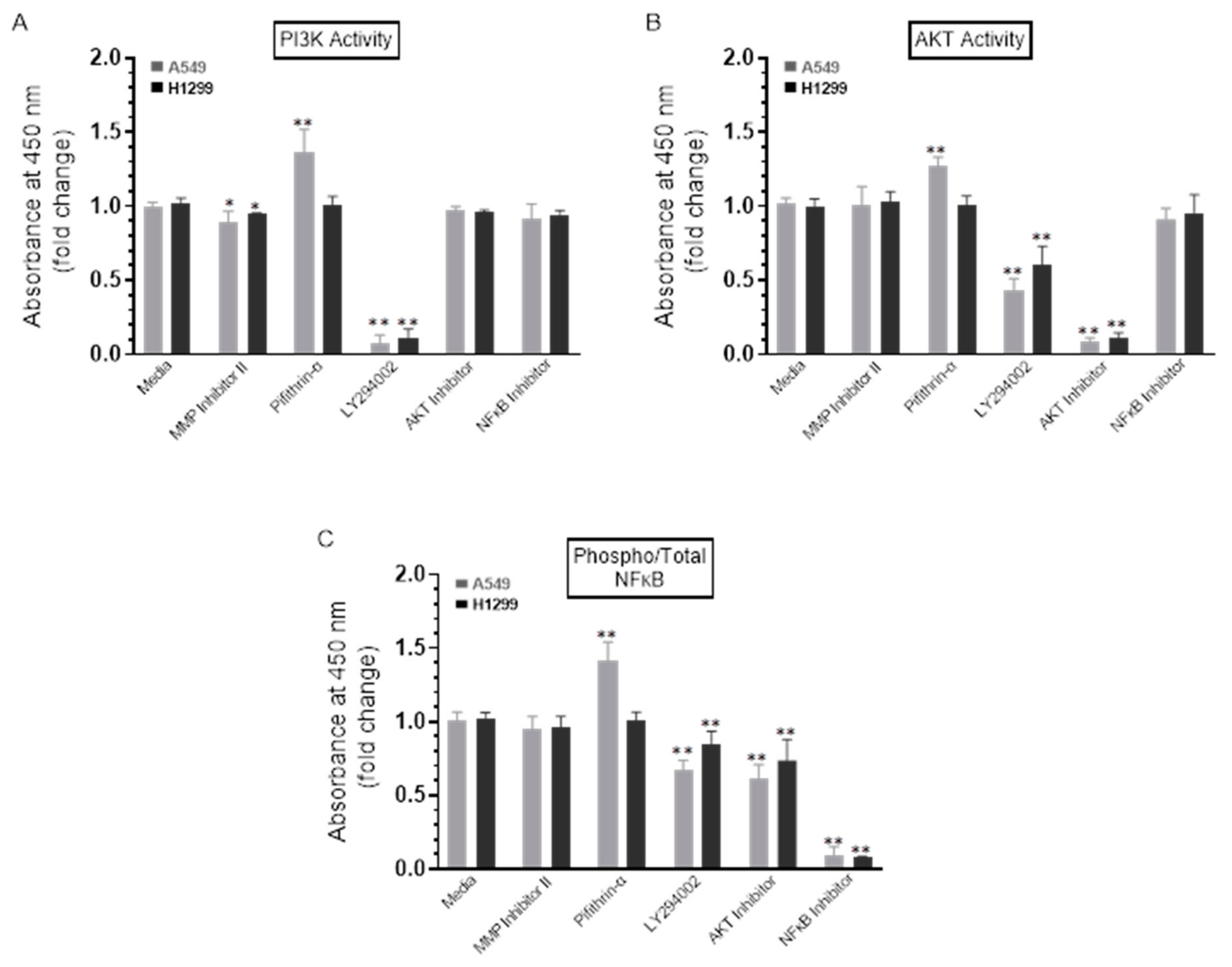 Ijms 22 07059 g005 550