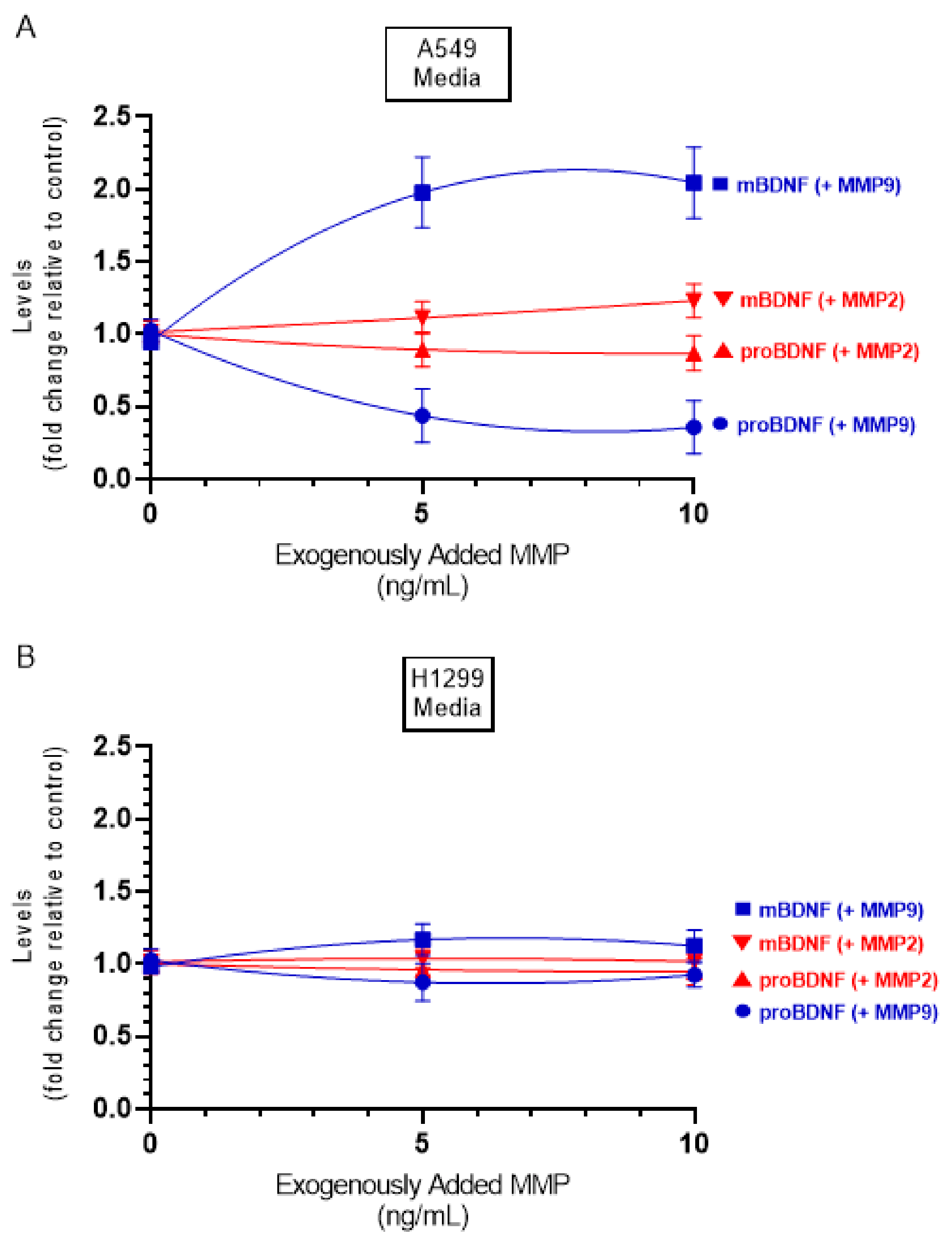 Ijms 22 07059 g007 550