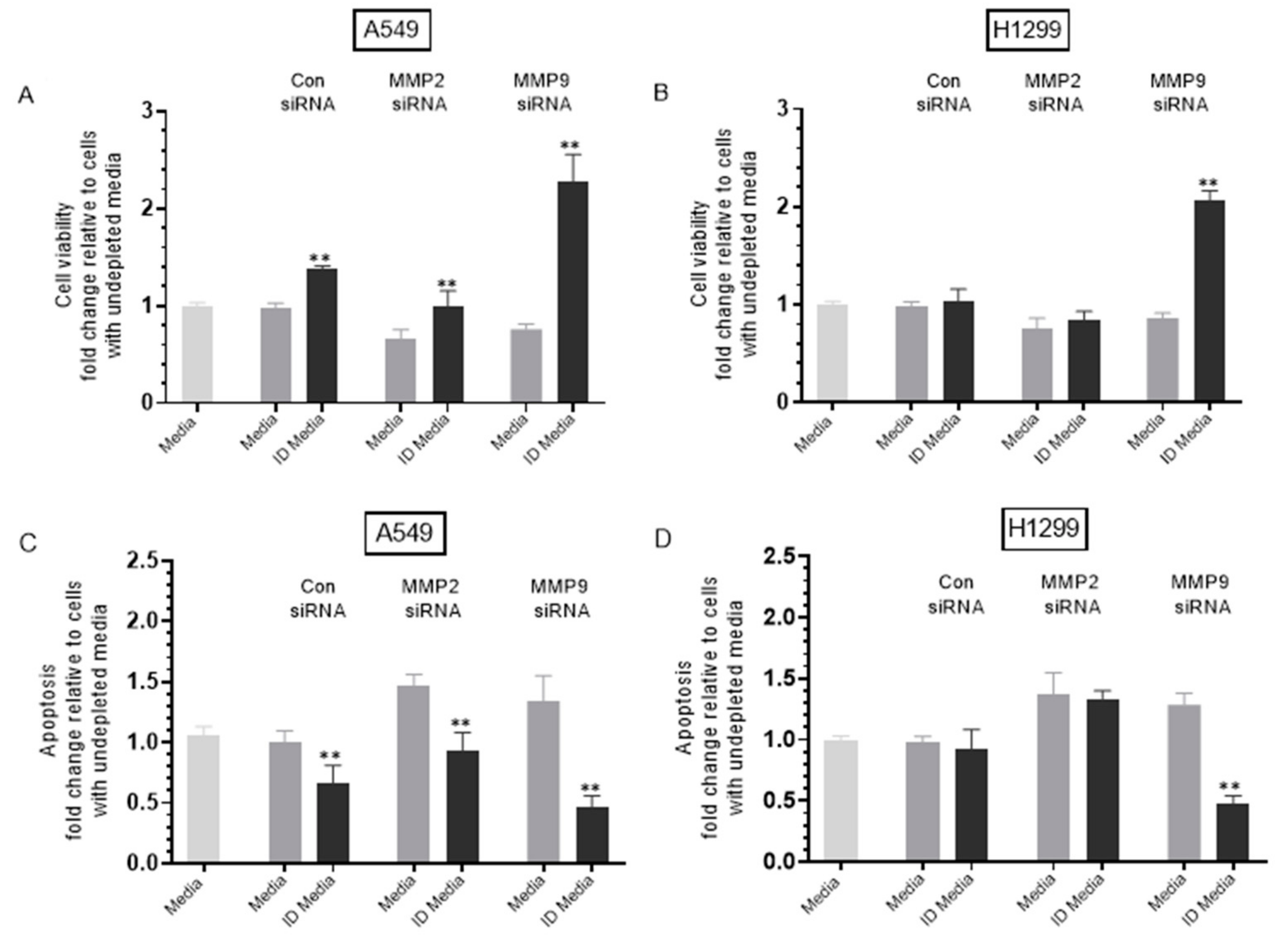 Ijms 22 07059 g008 550