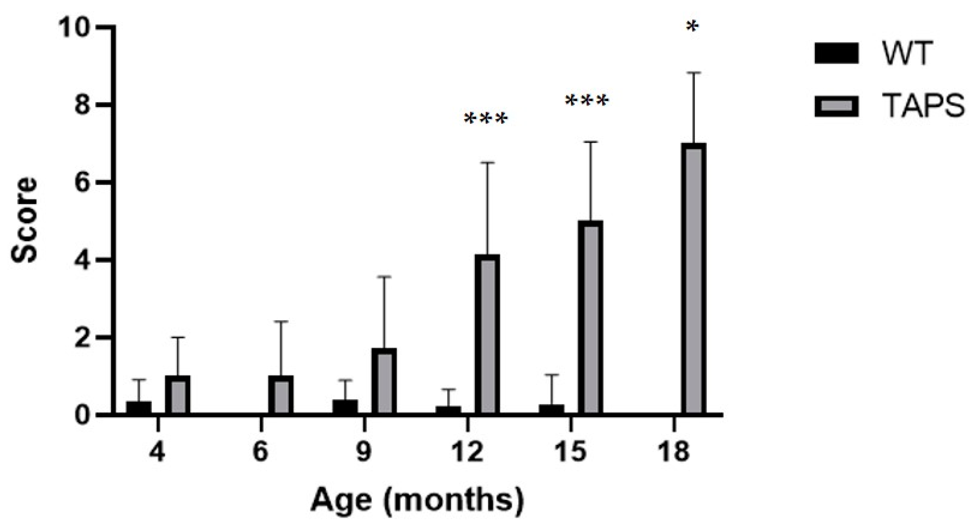 Ijms 22 07062 g005 Ijms 22 07062 g005