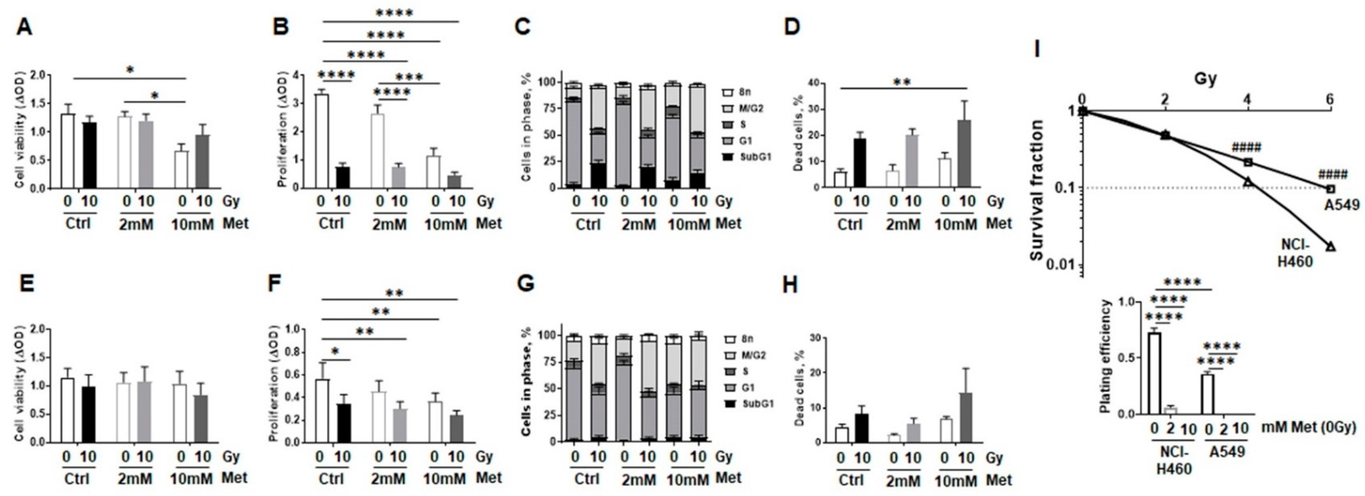 Ijms 22 07064 g008 550
