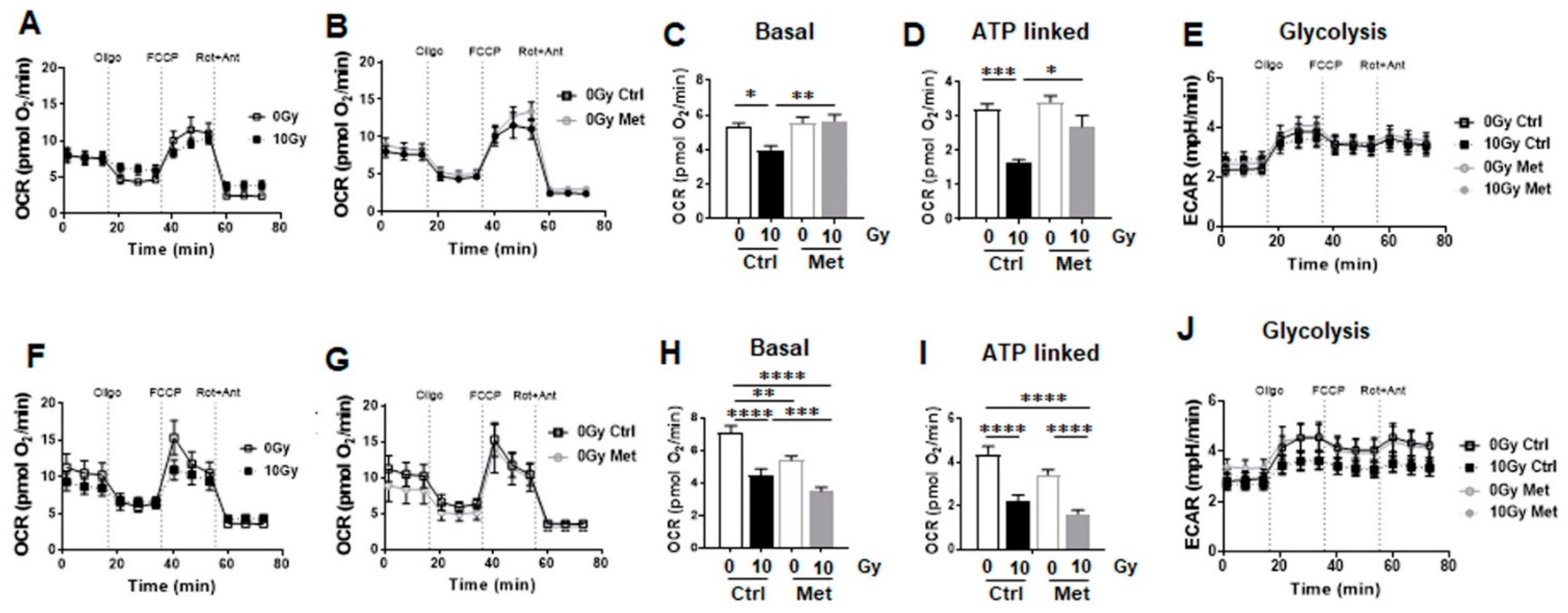 Ijms 22 07064 g009 550