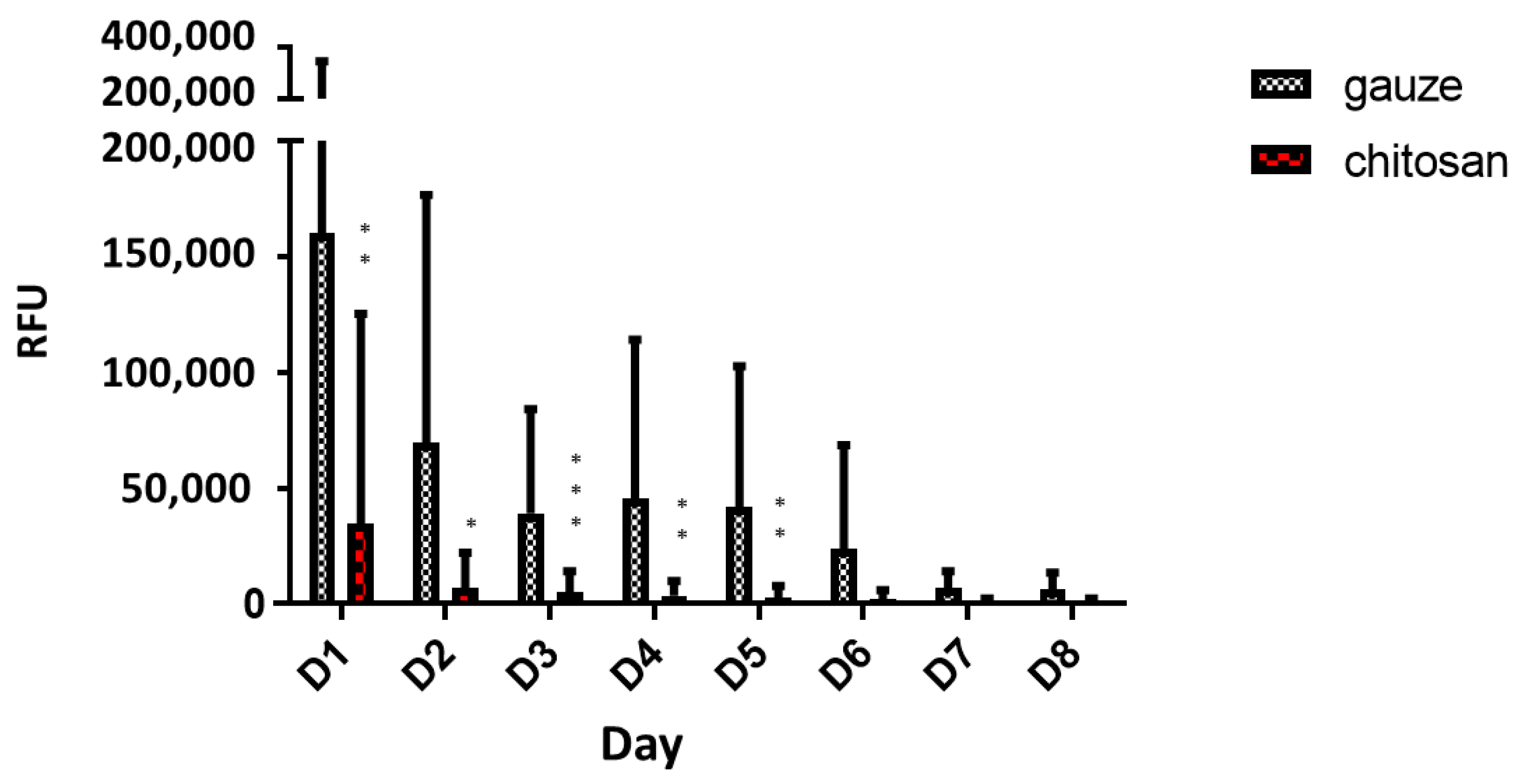 Ijms 22 07067 g005 550