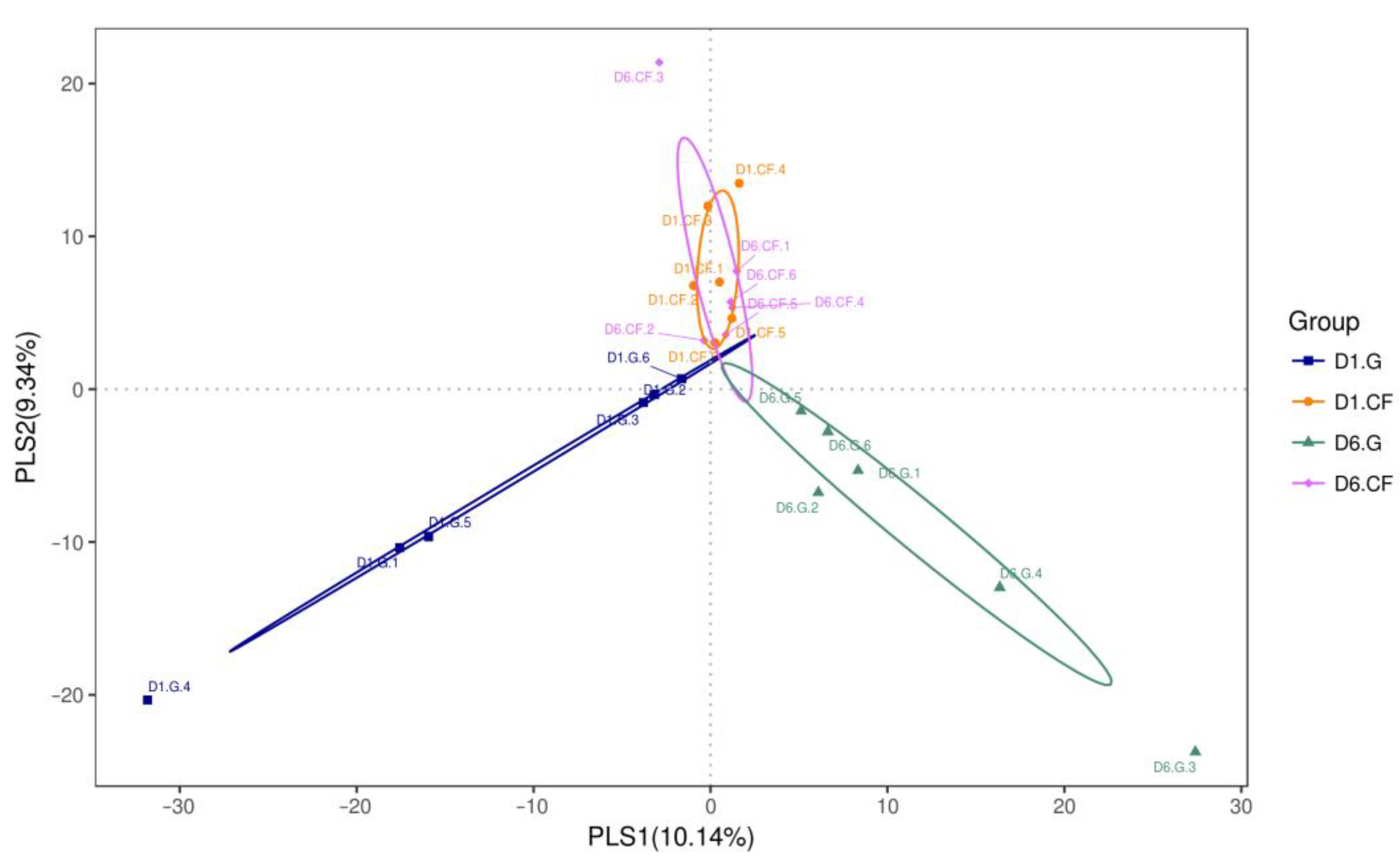 Ijms 22 07067 g008 550