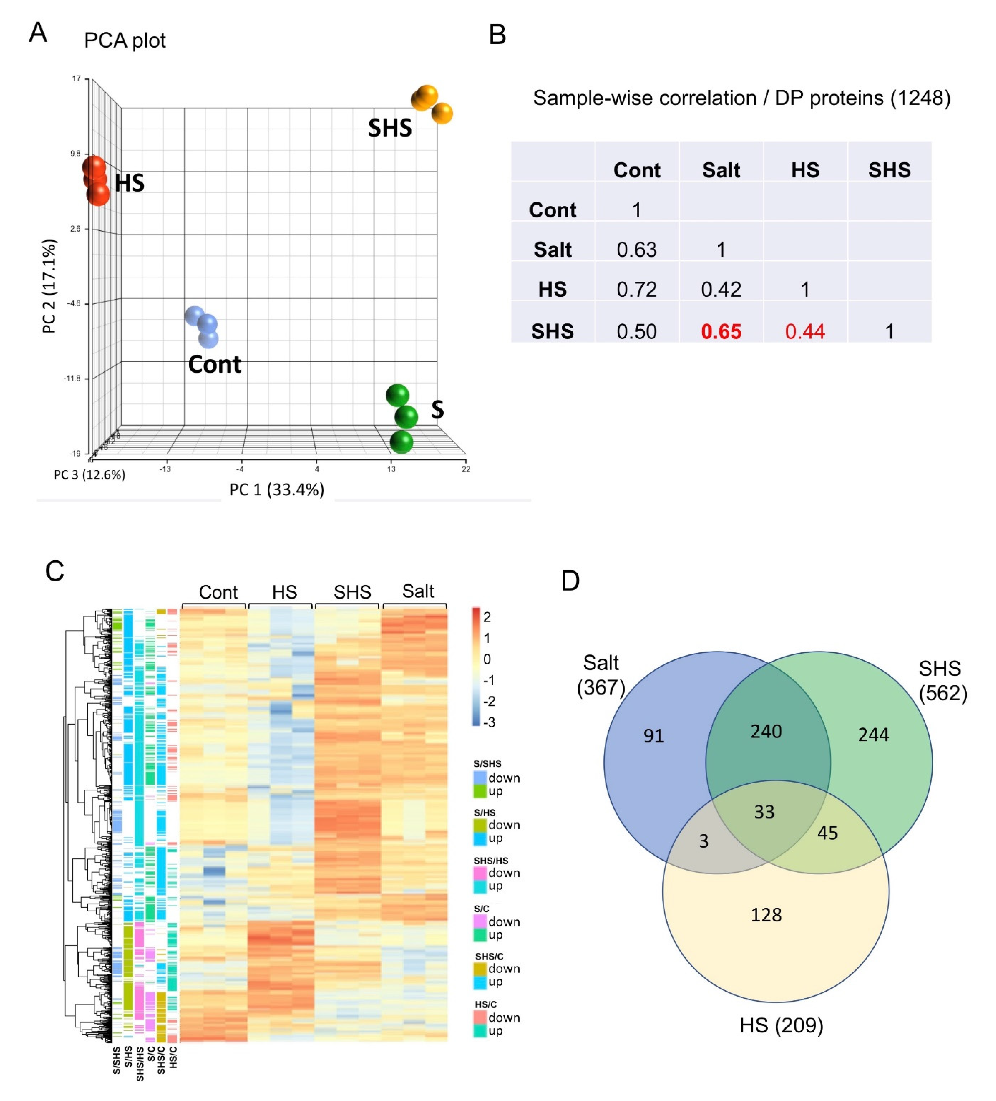 Ijms 22 07076 g002 550