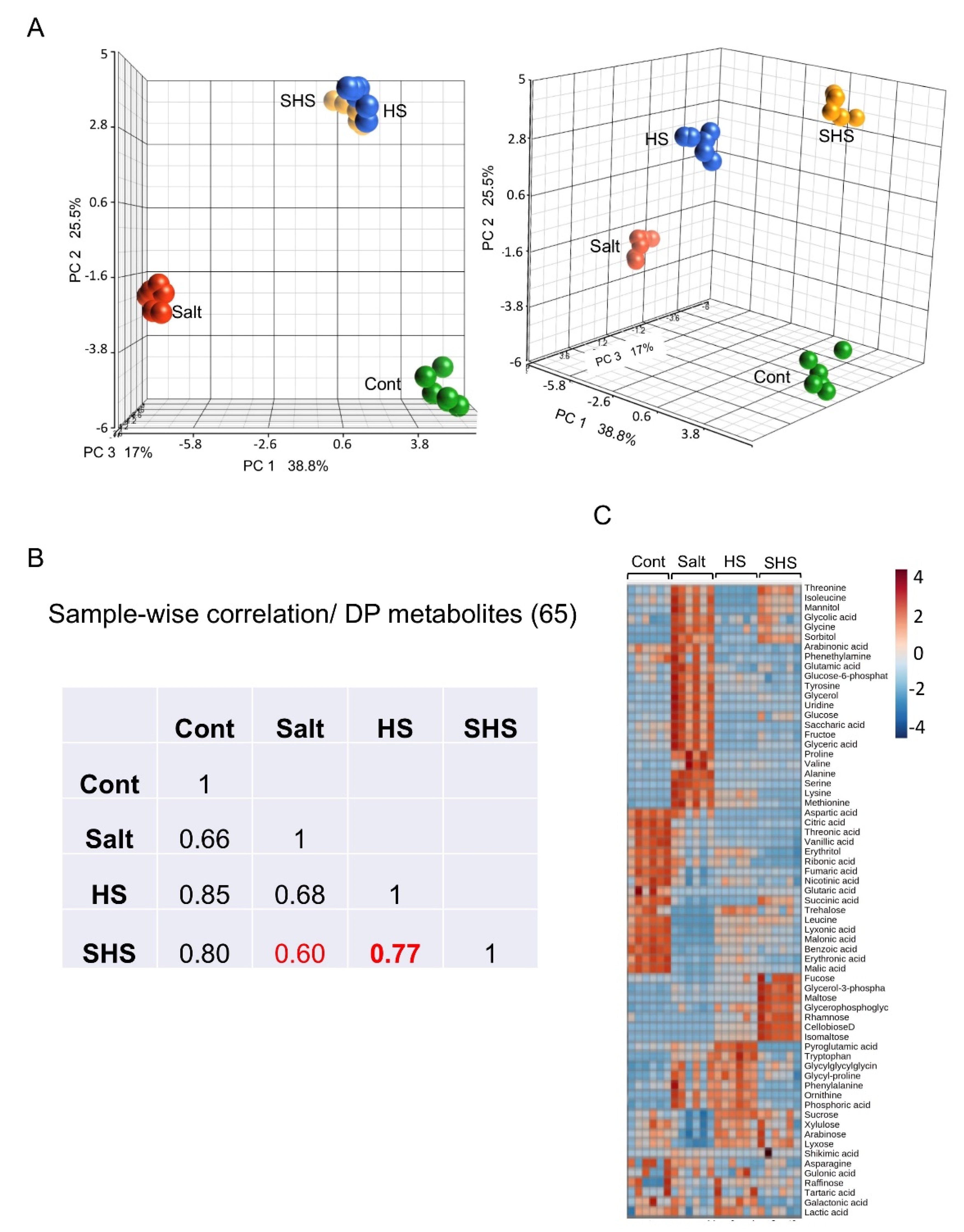 Ijms 22 07076 g003 550