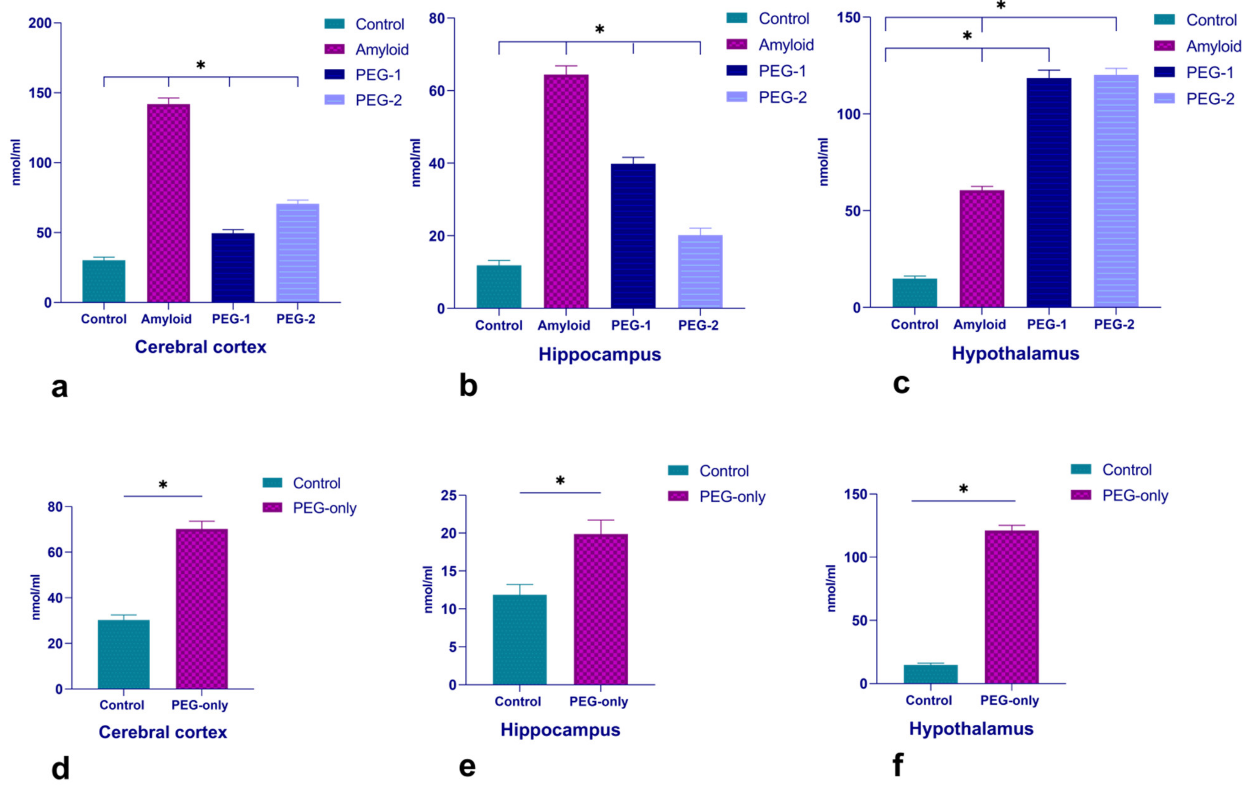 Ijms 22 07084 g001 550
