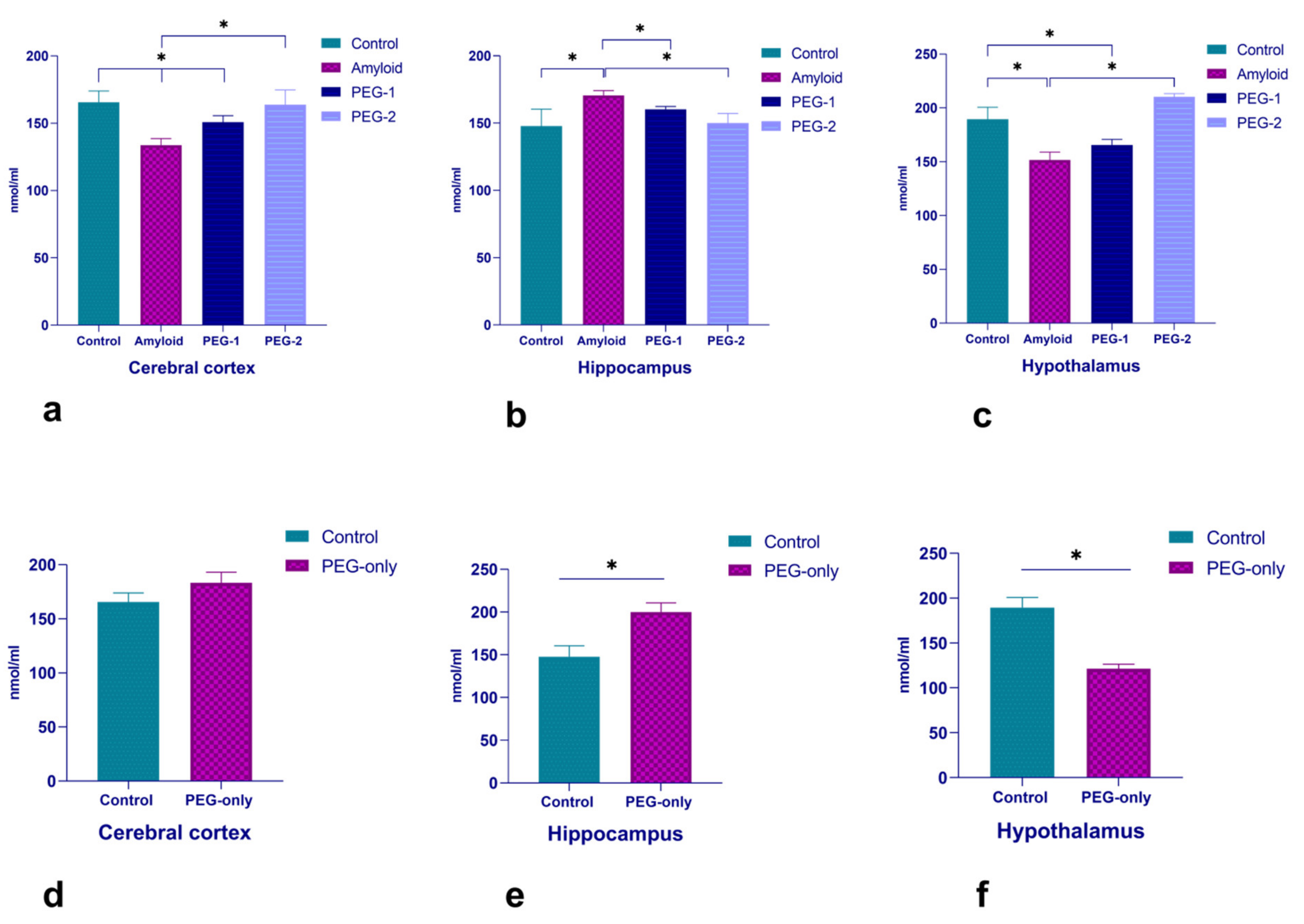 Ijms 22 07084 g002 550