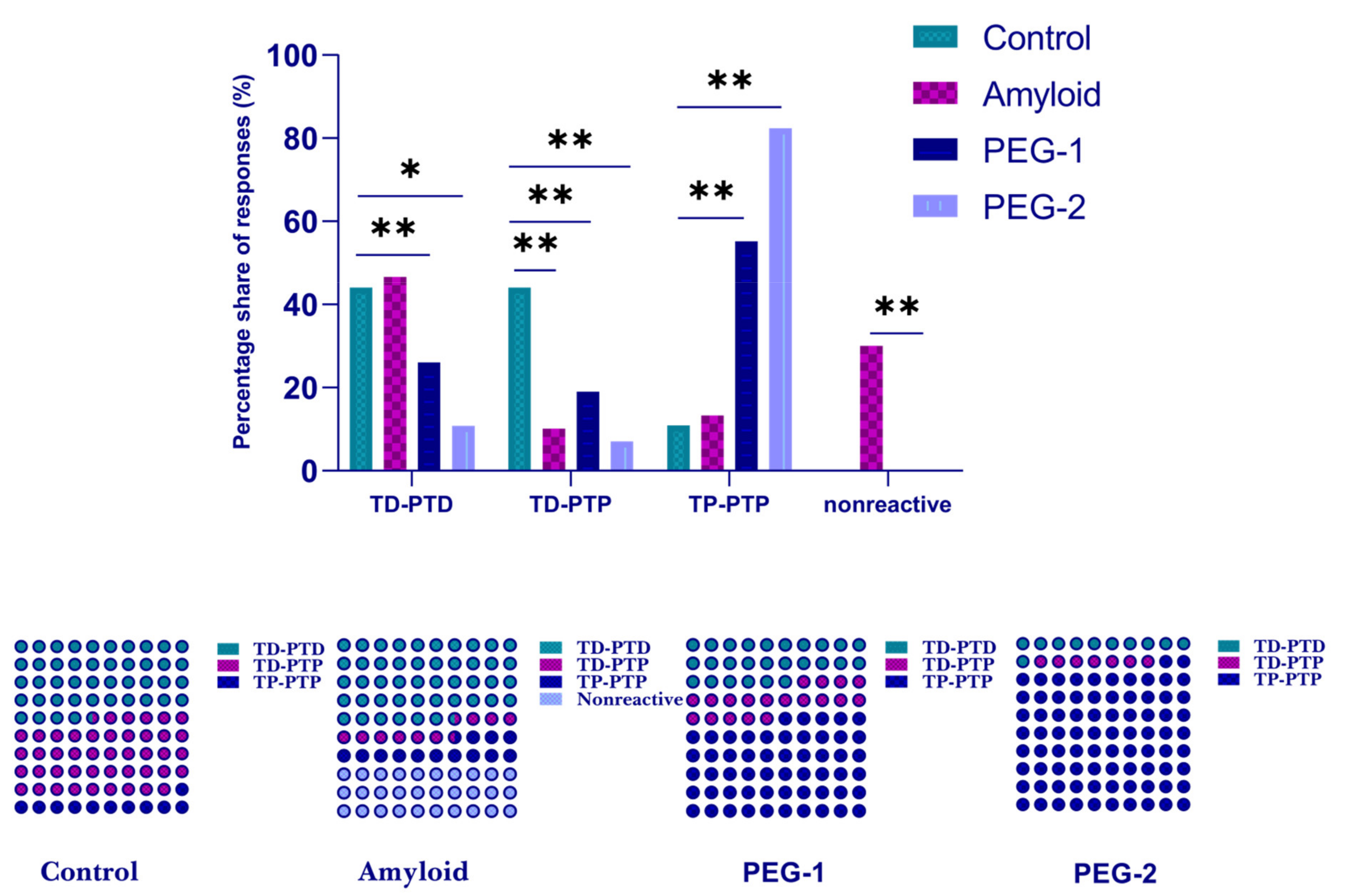 Ijms 22 07084 g006 550