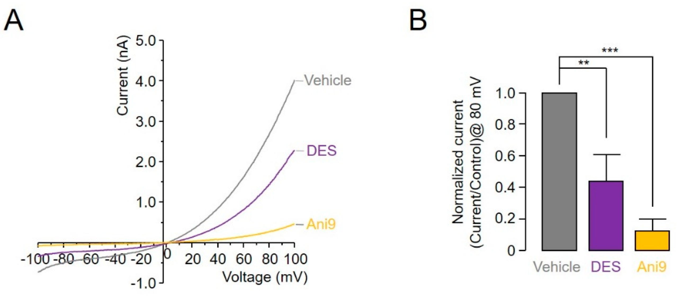 Ijms 22 07100 g003 550