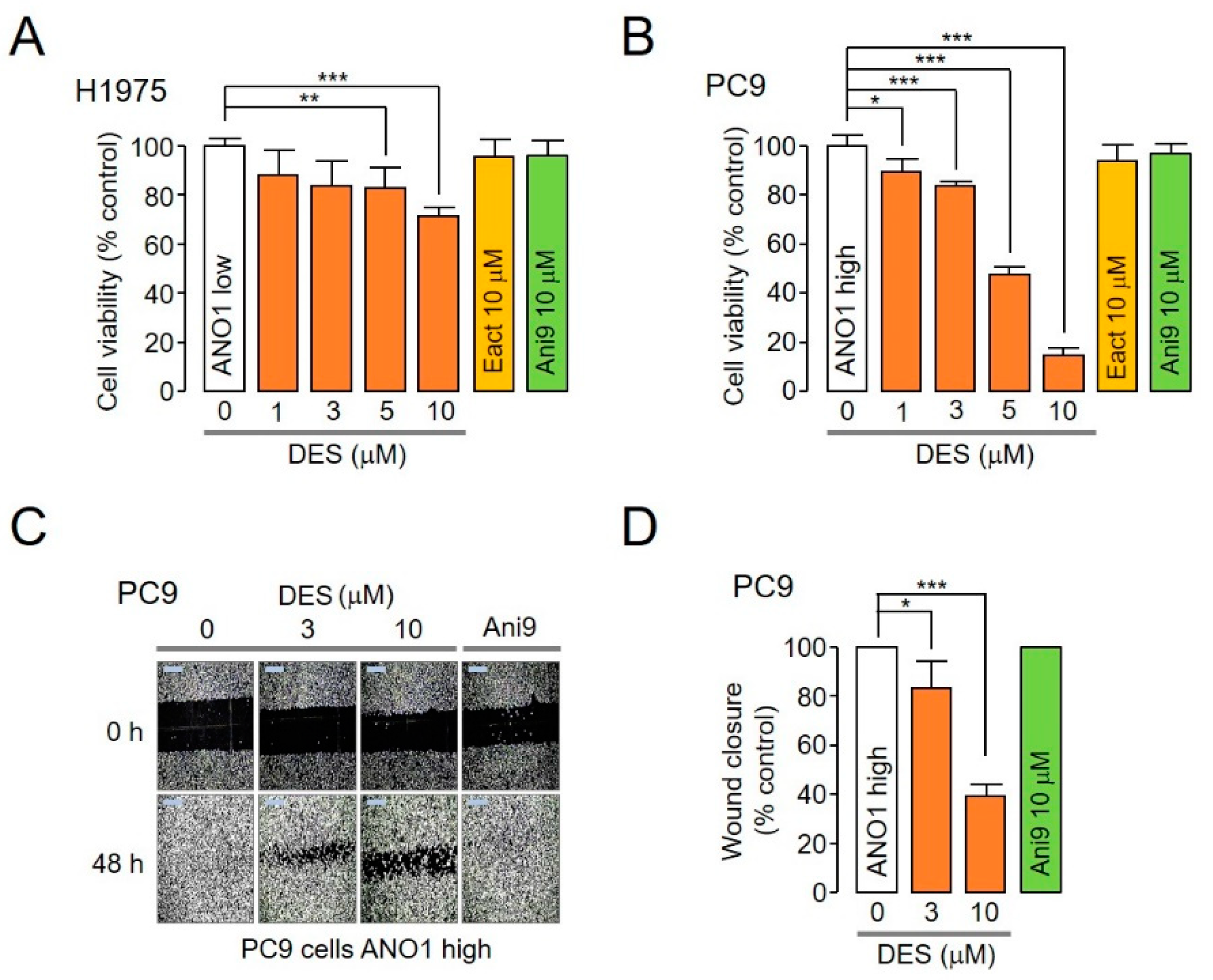 Ijms 22 07100 g005 550