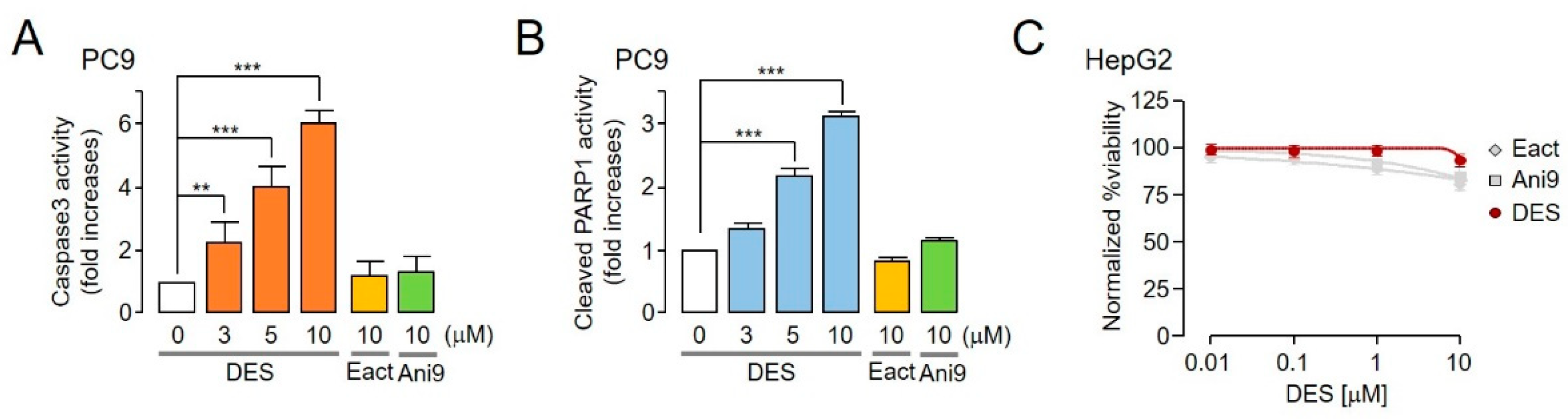 Ijms 22 07100 g007 550