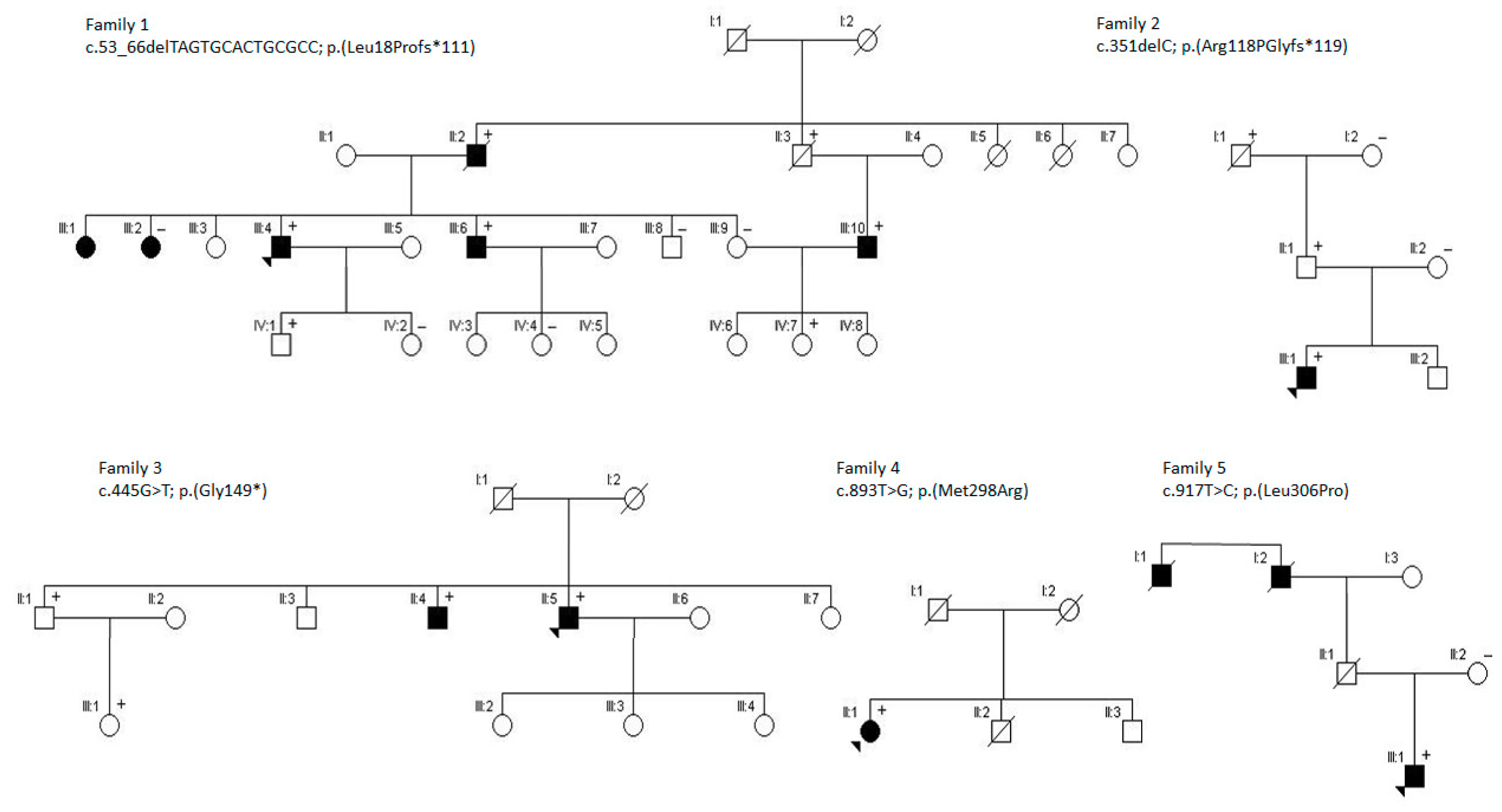 Ijms 22 07111 g002 550