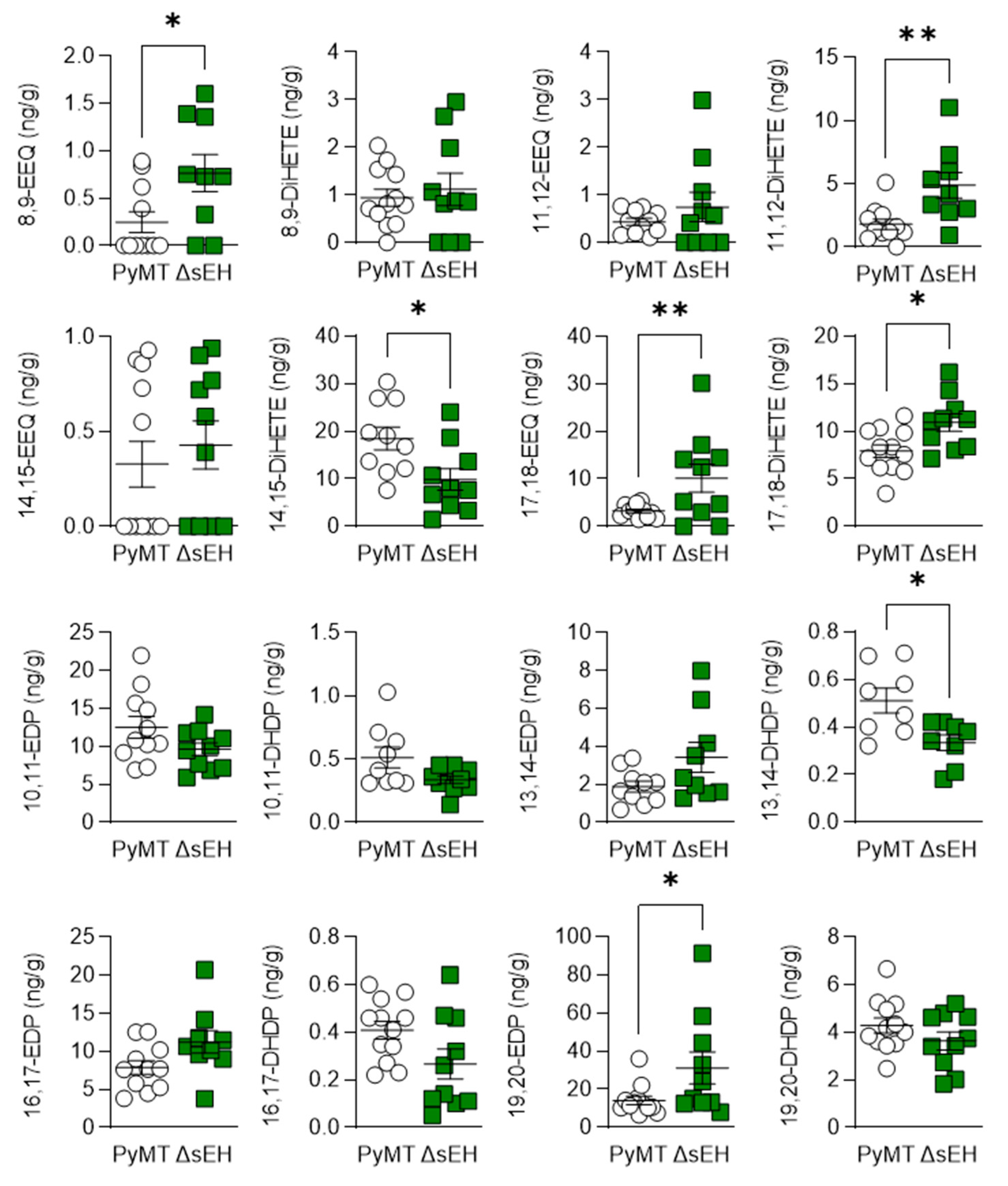 Ijms 22 07120 g006 Ijms 22 07120 g006