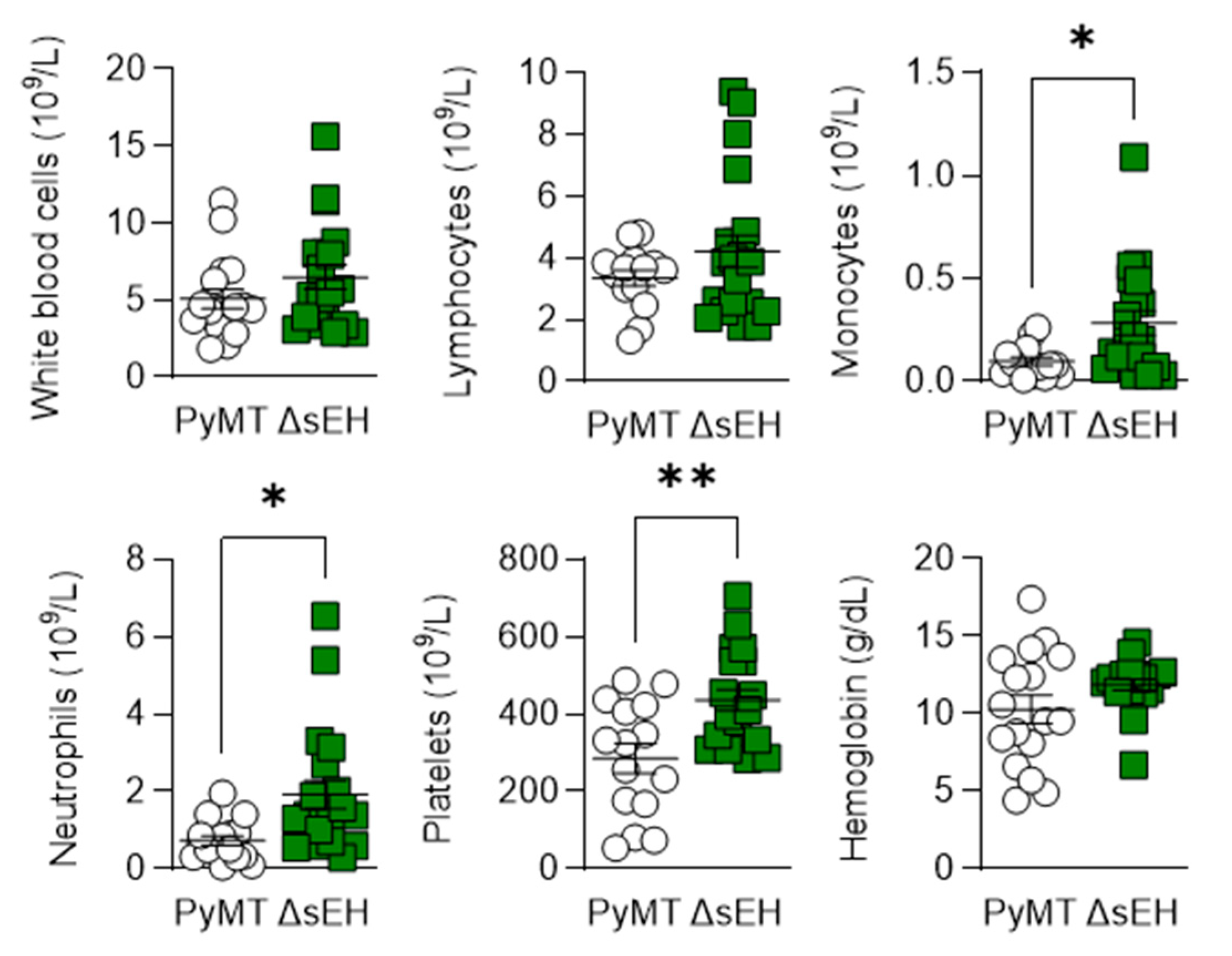 Ijms 22 07120 g0a1 Ijms 22 07120 g0a1