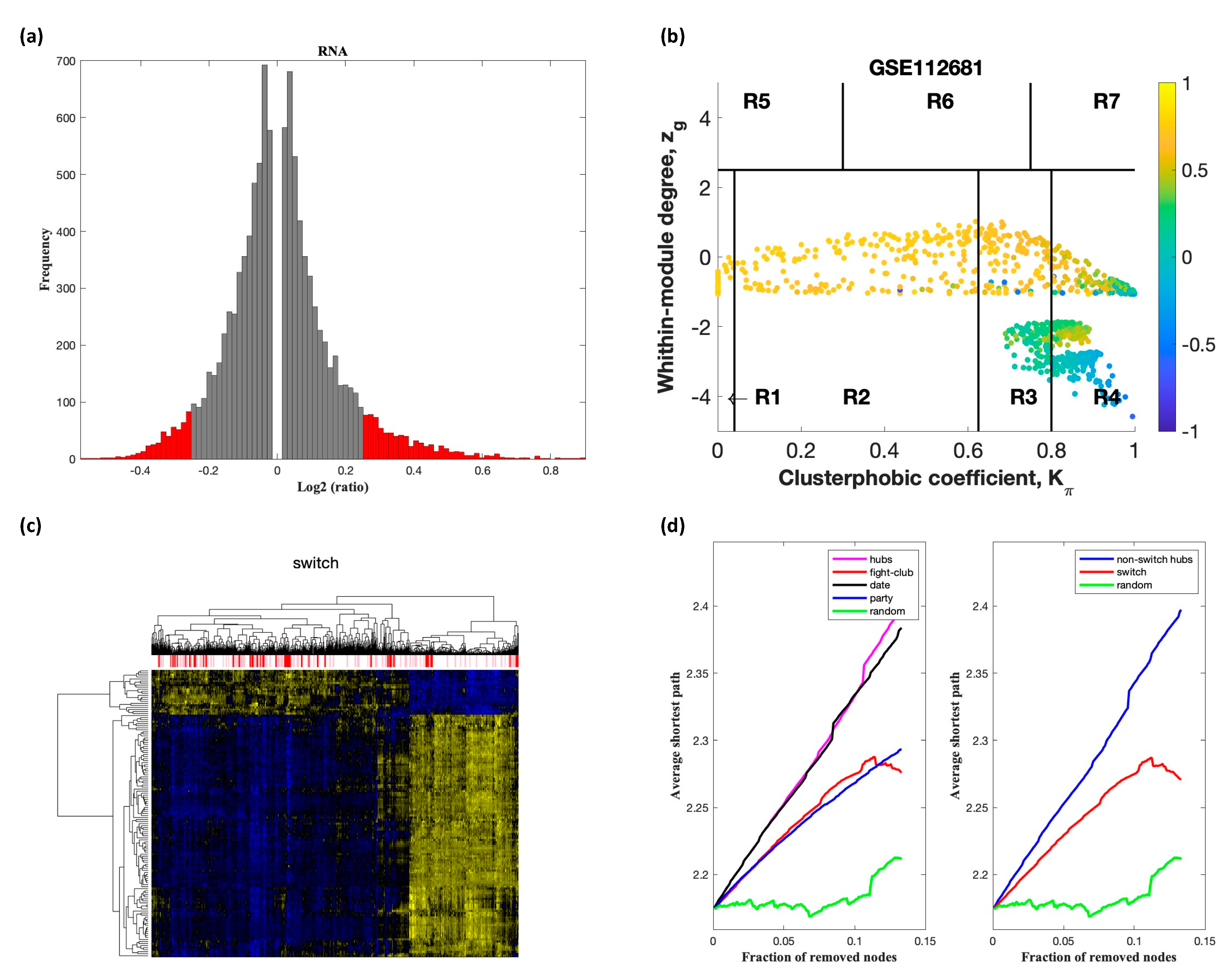 Ijms 22 07150 g005 550