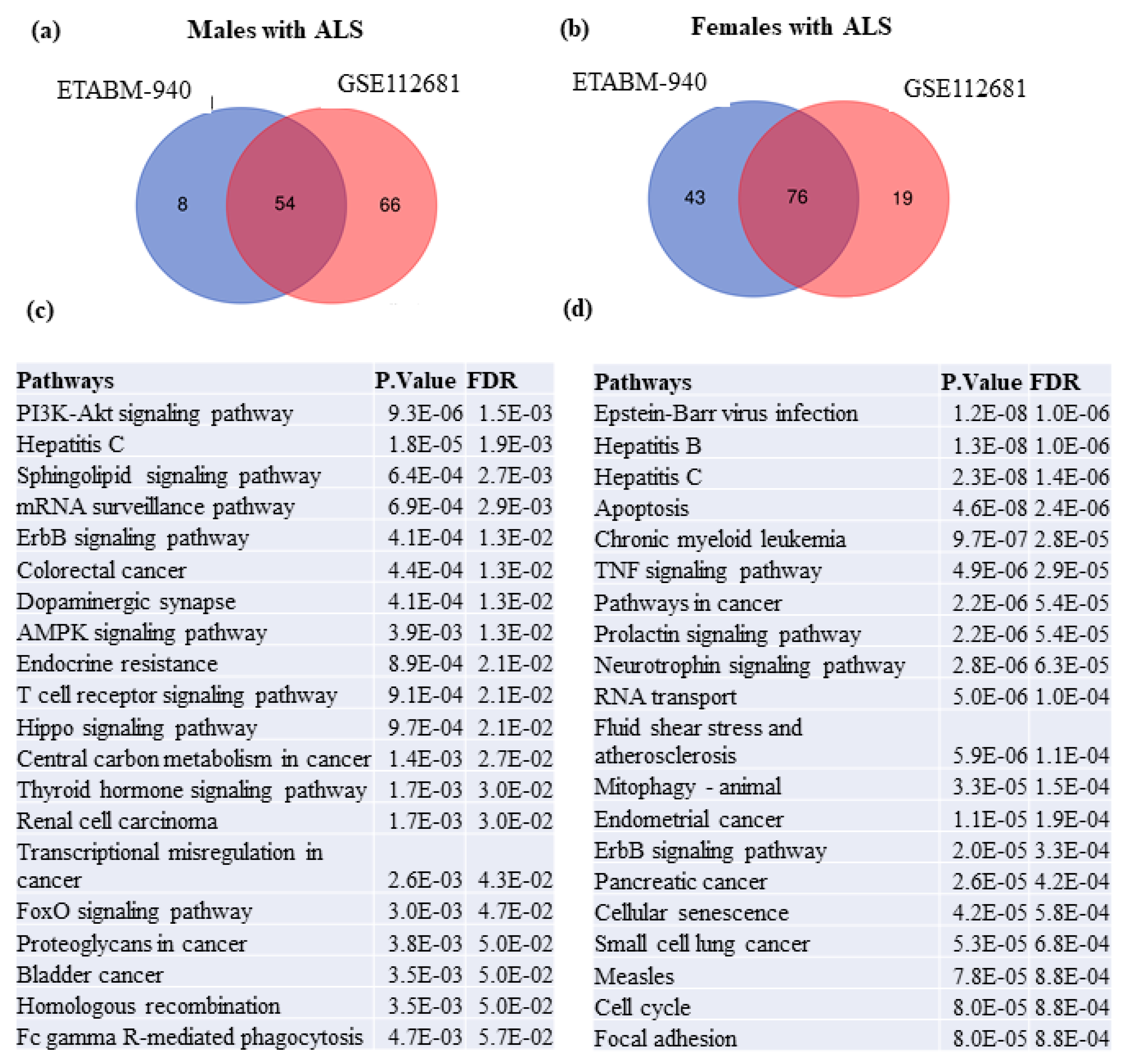 Ijms 22 07150 g007 550