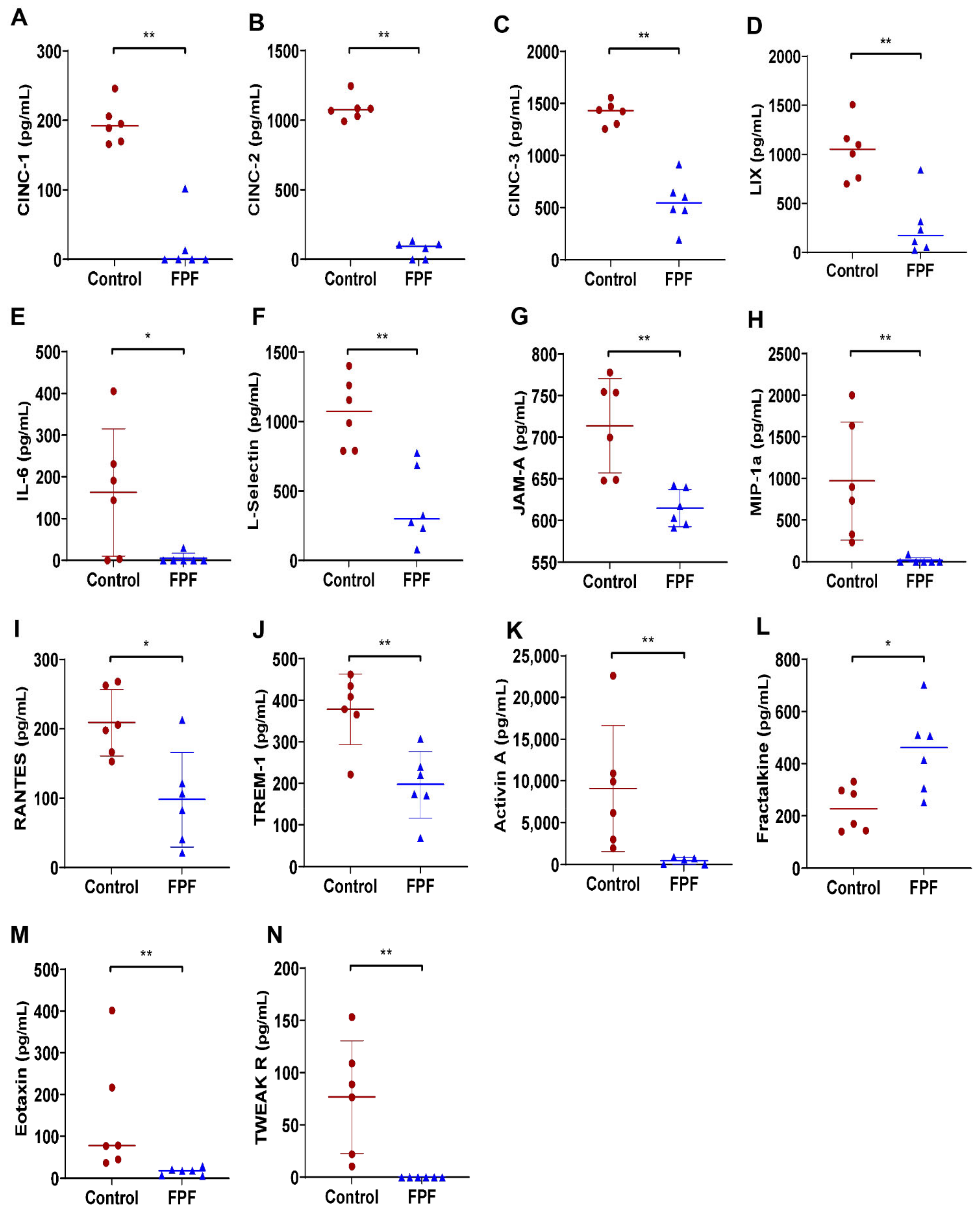 Ijms 22 07151 g006 Ijms 22 07151 g006
